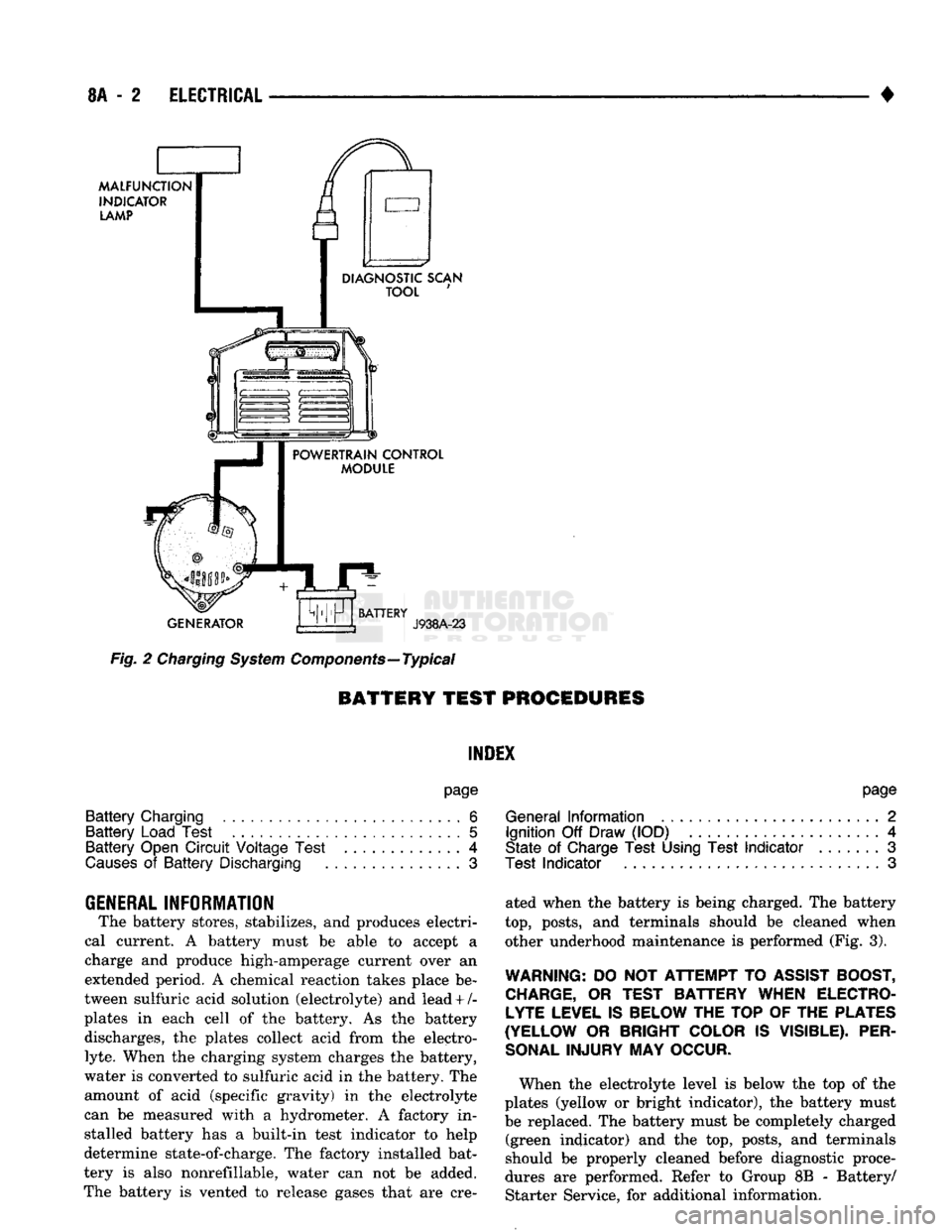 DODGE TRUCK 1993 Service Repair Manual
8A
- 2
ELECTRICAL
•
MALFUNCTION
INDICATOR
LAMP
DIAGNOSTIC SCAN
TOOL
POWERTRAIN CONTROL
MODULE
GENERATOR
BATTERY
J938A-23
Fig.
2
Charging
System
Components—Typical
BA DODGE TRUCK 1993 Service Repair Manual
8A
- 2
ELECTRICAL
•
MALFUNCTION
INDICATOR
LAMP
DIAGNOSTIC SCAN
TOOL
POWERTRAIN CONTROL
MODULE
GENERATOR
BATTERY
J938A-23
Fig.
2
Charging
System
Components—Typical
BA