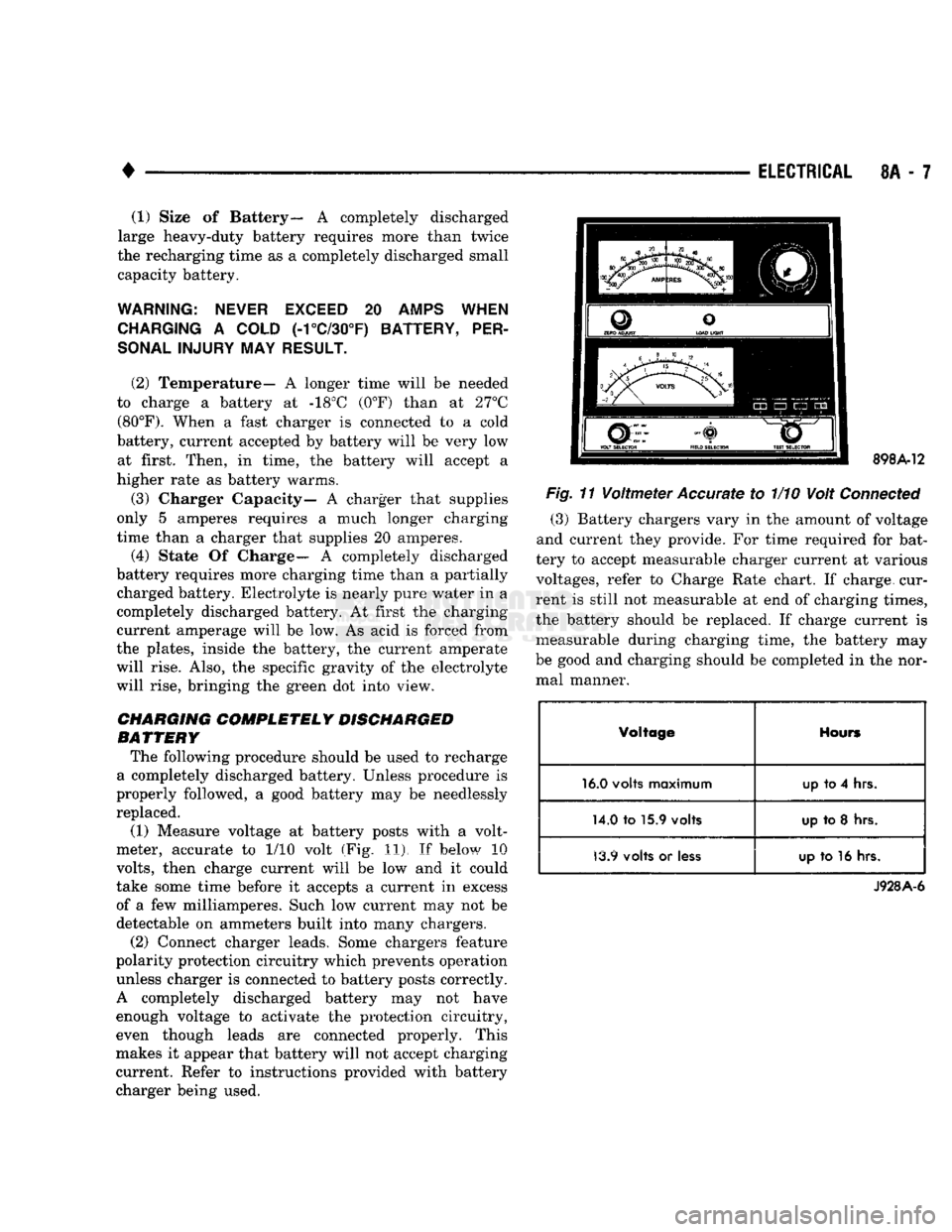 DODGE TRUCK 1993 Service Repair Manual
•
ELECTRICAL
8A - 7
(1) Size
of
Battery—
A
completely discharged
large heavy-duty battery requires more than twice
the recharging time
as a
completely discharged small capacity batte DODGE TRUCK 1993 Service Repair Manual
•
ELECTRICAL
8A - 7
(1) Size
of
Battery—
A
completely discharged
large heavy-duty battery requires more than twice
the recharging time
as a
completely discharged small capacity batte