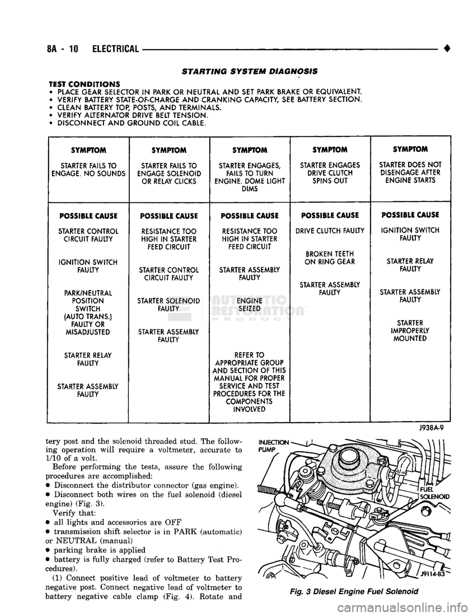 DODGE TRUCK 1993 Service Repair Manual
8A
- 10
ELECTRICAL
•
STARTING SYSTEM DIAGNOSIS
TEST CONDITIONS • PLACE GEAR SELECTOR
IN
PARK OR NEUTRAL AND SET PARK BRAKE
OR
EQUIVALENT. • VERIFY BATTERY STATE-OF-CHARGE AND CRANKIN DODGE TRUCK 1993 Service Repair Manual
8A
- 10
ELECTRICAL
•
STARTING SYSTEM DIAGNOSIS
TEST CONDITIONS • PLACE GEAR SELECTOR
IN
PARK OR NEUTRAL AND SET PARK BRAKE
OR
EQUIVALENT. • VERIFY BATTERY STATE-OF-CHARGE AND CRANKIN