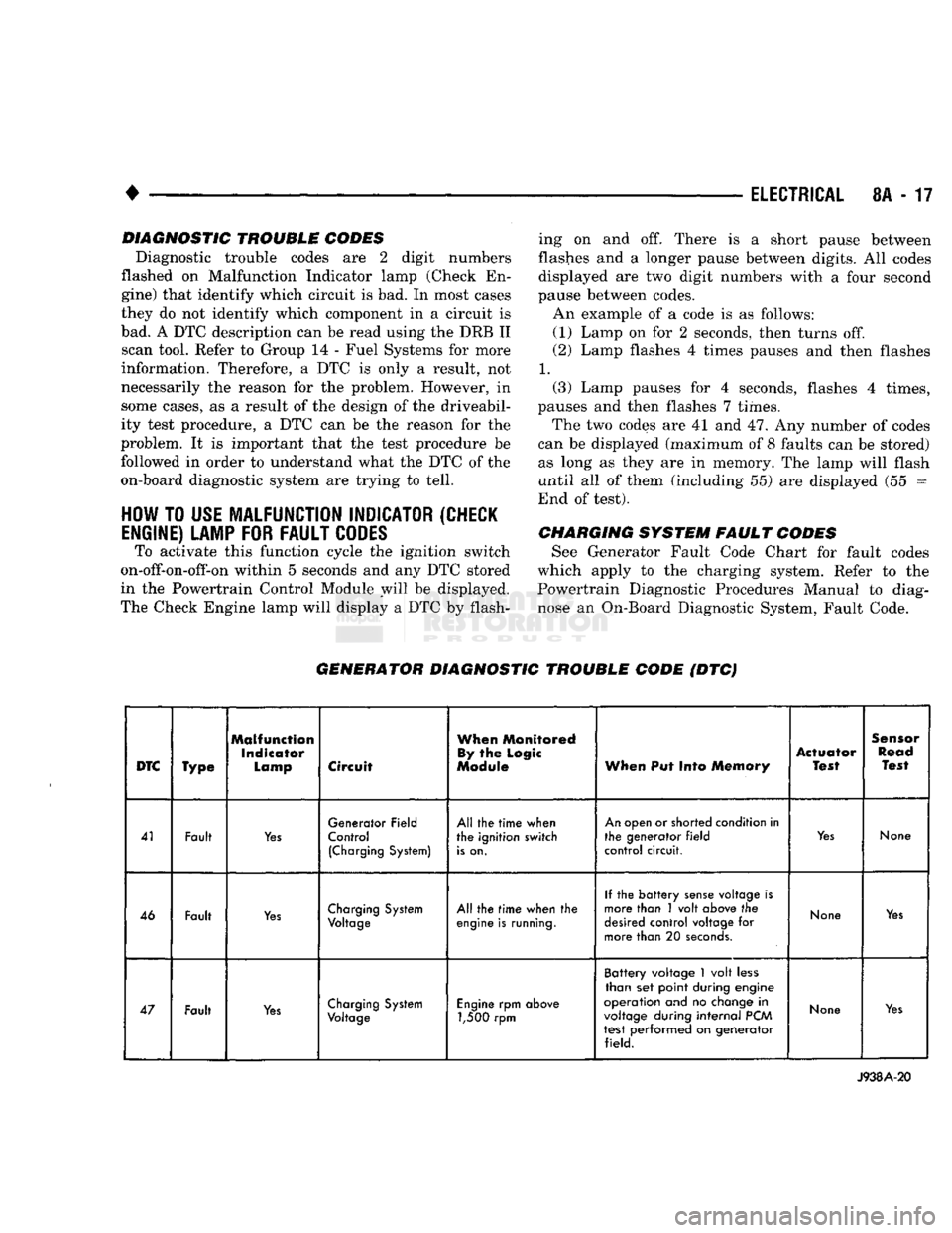 DODGE TRUCK 1993  Service Repair Manual 
• 

ELECTRICAL
 8A - 17 
DIAGNOSTIC
 TROUBLE
 CODES 

Diagnostic trouble codes are 2 digit numbers 
flashed on Malfunction Indicator lamp (Check En­
gine) that identify which circuit is bad. In mo