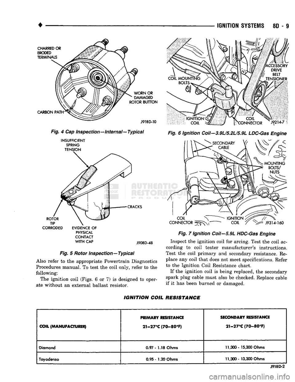 DODGE TRUCK 1993 Service Repair Manual
•
IGNITION
SYSTEMS
80 - 9
Fig.
4 Cap Inspection—internal—Typical
INSUFFICIENT
SPRING
TENSION
CORRODED
EVIDENCE
OF
PHYSICAL
CONTACT
WITH
CAP
J908D-48
Fig.
5 Rotor Insp DODGE TRUCK 1993 Service Repair Manual
•
IGNITION
SYSTEMS
80 - 9
Fig.
4 Cap Inspection—internal—Typical
INSUFFICIENT
SPRING
TENSION
CORRODED
EVIDENCE
OF
PHYSICAL
CONTACT
WITH
CAP
J908D-48
Fig.
5 Rotor Insp
