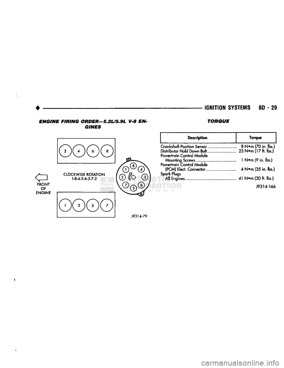 DODGE TRUCK 1993 Service Repair Manual
IGNITION
SYSTEMS
8D - 29
ENGINE FIRING ORDER—5.2L/5.9L V-8 EN
GINES TORQUE
FRONT
OF
ENGINE
CLOCKWISE
ROTATION
1-8-4-3-6-5-7-2
Description
Torque
Crankshaft
Position
Sensor.. DODGE TRUCK 1993 Service Repair Manual
IGNITION
SYSTEMS
8D - 29
ENGINE FIRING ORDER—5.2L/5.9L V-8 EN
GINES TORQUE
FRONT
OF
ENGINE
CLOCKWISE
ROTATION
1-8-4-3-6-5-7-2
Description
Torque
Crankshaft
Position
Sensor..