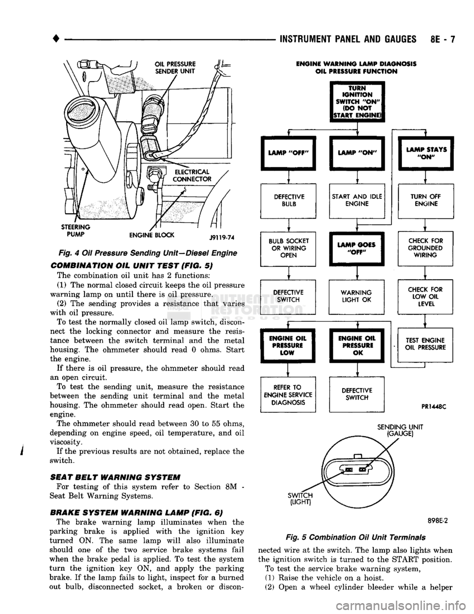 DODGE TRUCK 1993 Service Repair Manual
•
INSTRUMENT
PANEL
AND
GAUGES
8E - 7
STEERING PUMP
ENGINE
BLOCK
J9U9-74
Fig.
4 Oil
Pressure
Sending
Unit—Diesel
Engine
COMBINATION
OIL
UNIT
TEST
(FIG. 5)
The combinati DODGE TRUCK 1993 Service Repair Manual
•
INSTRUMENT
PANEL
AND
GAUGES
8E - 7
STEERING PUMP
ENGINE
BLOCK
J9U9-74
Fig.
4 Oil
Pressure
Sending
Unit—Diesel
Engine
COMBINATION
OIL
UNIT
TEST
(FIG. 5)
The combinati
