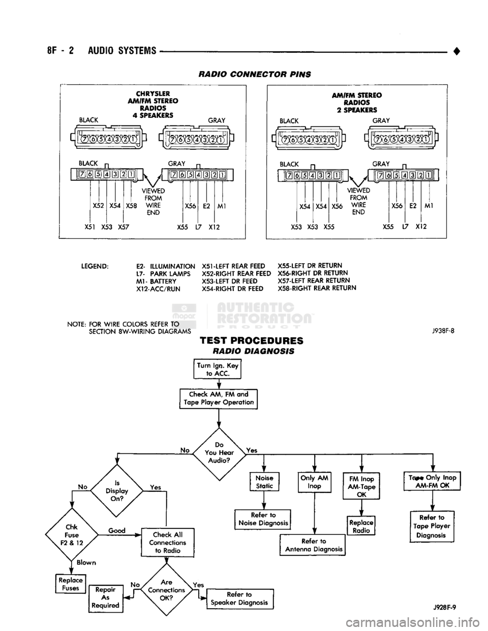 DODGE TRUCK 1993  Service Repair Manual 
8F
 - 2
 AUDIO
 SYSTEMS 
• RADIO CONNECTOR PINS 

BLACK 
 CHRYSLER 

AM/FM STEREO 
 RADIOS 

4 SPEAKERS 
 GRAY 

BLACK 
 XL 
 GRAY 

0@[3]S[3]@[D 

X52  X54  VIEWED 
FROM 
X58
 WIRE 
 END  X56 
E2 