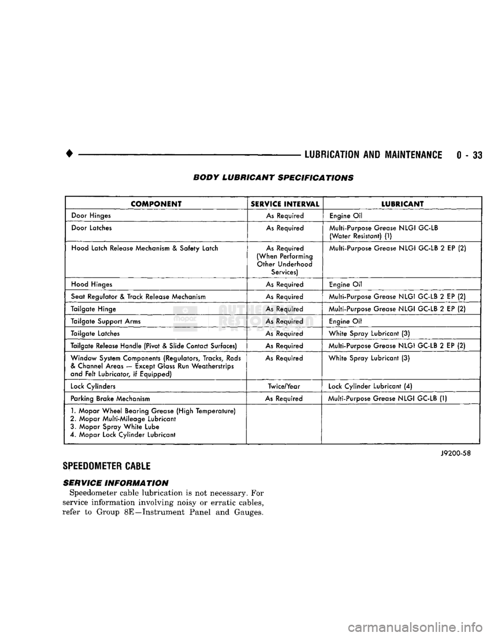 DODGE TRUCK 1993 Service Workshop Manual
•
LUBRICATION
AND
MAINTENANCE
0 - 33 BODY LUBRICANT SPECIFICATIONS
COMPONENT
SERVICE
INTERVAL
LUBRICANT
Door
Hinges
As
Required
Engine
Oil
Door
Latches
As
Required Multi-P DODGE TRUCK 1993 Service Workshop Manual
•
LUBRICATION
AND
MAINTENANCE
0 - 33 BODY LUBRICANT SPECIFICATIONS
COMPONENT
SERVICE
INTERVAL
LUBRICANT
Door
Hinges
As
Required
Engine
Oil
Door
Latches
As
Required Multi-P