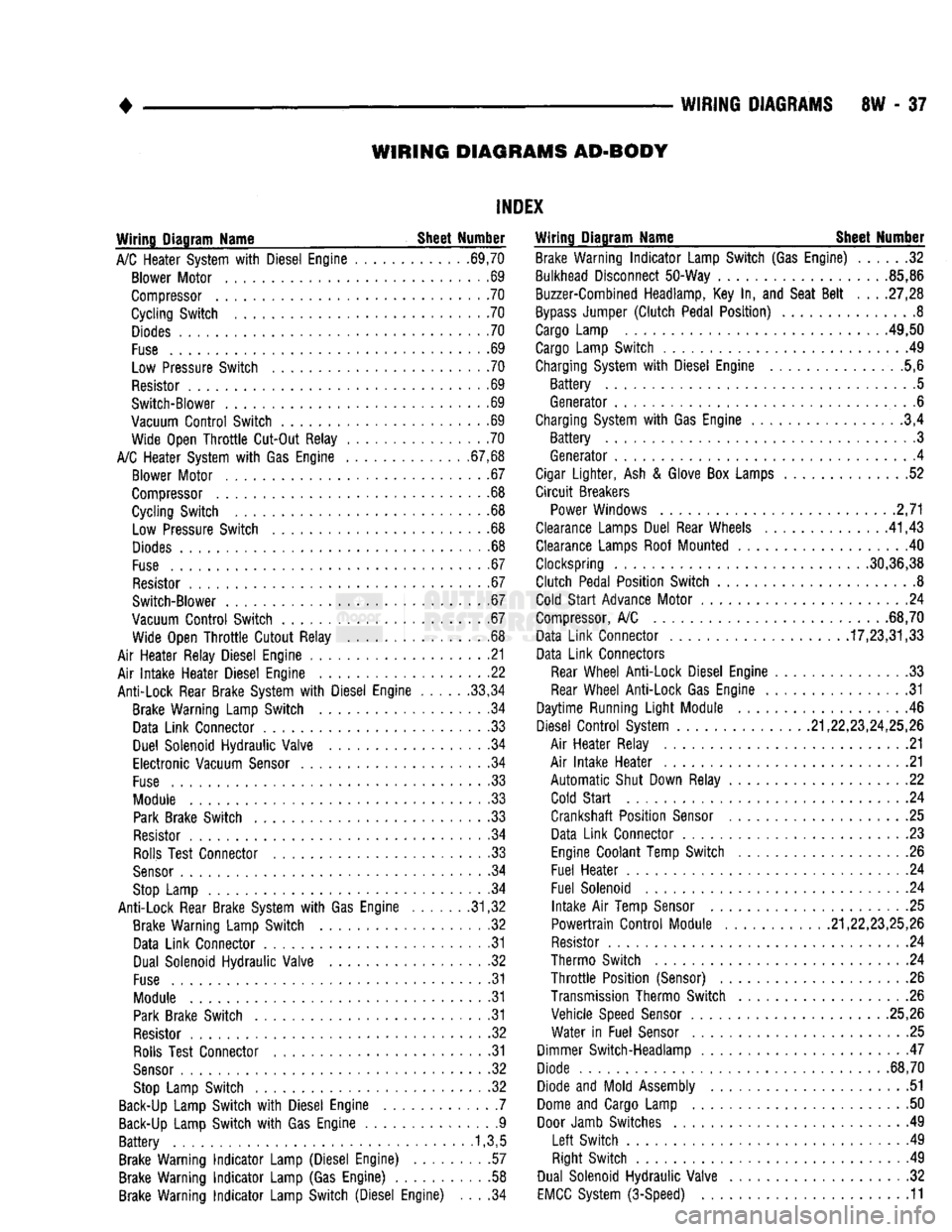 DODGE TRUCK 1993 Service Repair Manual
WIRING
DIAGRAMS
8W
- 37
WIRING DIAGRAMS AD-BODY
INDEX
Wiring Diagram Name Sheet Number
A/C
Heater System
with
Diesel Engine ............ .69,70 Blower Motor
. .69
Compressor
.70
DODGE TRUCK 1993 Service Repair Manual
WIRING
DIAGRAMS
8W
- 37
WIRING DIAGRAMS AD-BODY
INDEX
Wiring Diagram Name Sheet Number
A/C
Heater System
with
Diesel Engine ............ .69,70 Blower Motor
. .69
Compressor
.70