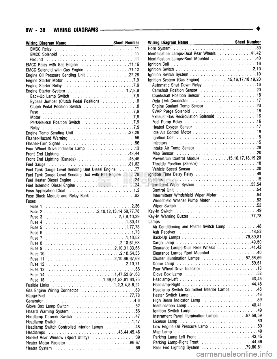DODGE TRUCK 1993 Service Repair Manual
8W
- 38
WIRING
DIAGRAMS
• Wiring Diagram Name Sheet Number
EMCC
Relay
11
EMCC
Solenoid
11
Ground
11
EMCC
Relay
with Gas
Engine
11,16
EMCC
Solenoid
with Gas
Engine
11,12 DODGE TRUCK 1993 Service Repair Manual
8W
- 38
WIRING
DIAGRAMS
• Wiring Diagram Name Sheet Number
EMCC
Relay
11
EMCC
Solenoid
11
Ground
11
EMCC
Relay
with Gas
Engine
11,16
EMCC
Solenoid
with Gas
Engine
11,12