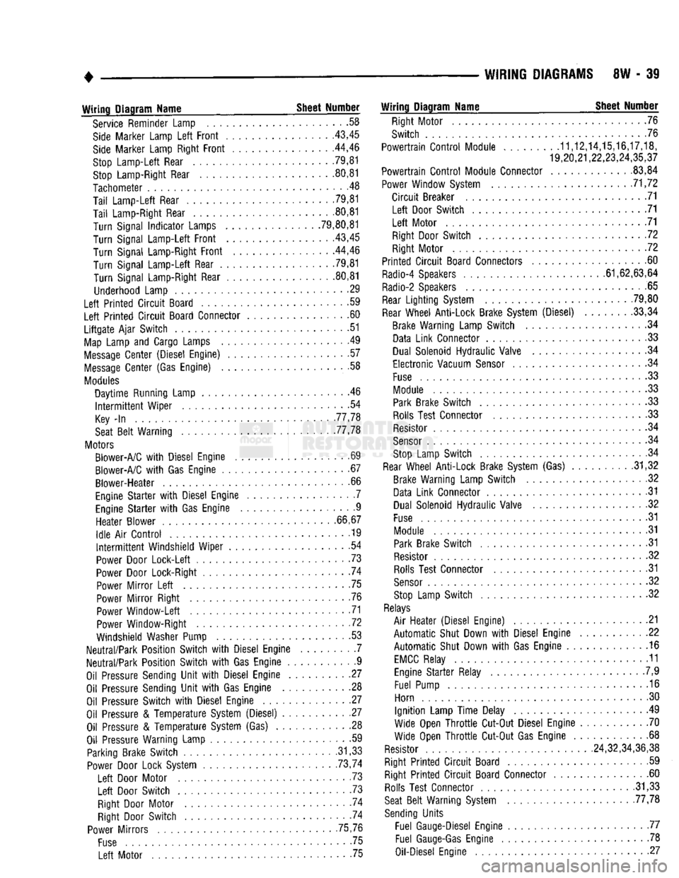 DODGE TRUCK 1993 Service Repair Manual
WIRING
DIAGRAMS
8W - 39
Wiring
Diagram
Name
Sheet
Number
Service Reminder Lamp .58
Side
Marker Lamp
Left
Front
43,45
Side
Marker Lamp Right
Front
. .44,46
Stop
Lamp-Left
Rear 7 DODGE TRUCK 1993 Service Repair Manual
WIRING
DIAGRAMS
8W - 39
Wiring
Diagram
Name
Sheet
Number
Service Reminder Lamp .58
Side
Marker Lamp
Left
Front
43,45
Side
Marker Lamp Right
Front
. .44,46
Stop
Lamp-Left
Rear 7