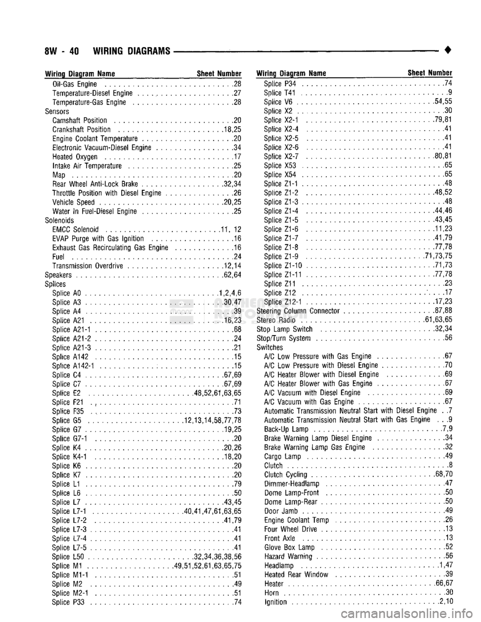 DODGE TRUCK 1993 Service Repair Manual
8W
- 40
WIRING DIAGRAMS
Wiring Diagram Name Sheet Number
Oil-Gas
Engine
28
Temperature-Diesel Engine
. . . ., 27
Temperature-Gas Engine
. .28
Sensors
Camshaft Position
. . .20
Cr DODGE TRUCK 1993 Service Repair Manual
8W
- 40
WIRING DIAGRAMS
Wiring Diagram Name Sheet Number
Oil-Gas
Engine
28
Temperature-Diesel Engine
. . . ., 27
Temperature-Gas Engine
. .28
Sensors
Camshaft Position
. . .20
Cr