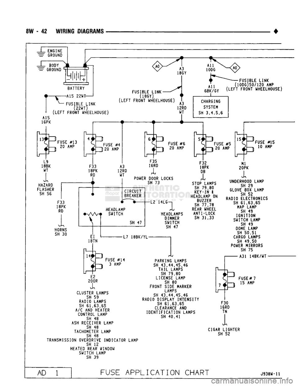 DODGE TRUCK 1993 Service Repair Manual
8W
- 42
WIRING DIAGRAMS
-J_
ENGINE
=
GROUND
BODY
—
GROUND
BATTERY
-A
15
22WT-
^—
FUSIBLE LINK
(22WT)
(LEFT
FRONT WHEELHOUSE) FUSIBLE LINK
(18GY)
(LEFT
FRONT WHEELHOUSE DODGE TRUCK 1993 Service Repair Manual
8W
- 42
WIRING DIAGRAMS
-J_
ENGINE
=
GROUND
BODY
—
GROUND
BATTERY
-A
15
22WT-
^—
FUSIBLE LINK
(22WT)
(LEFT
FRONT WHEELHOUSE) FUSIBLE LINK
(18GY)
(LEFT
FRONT WHEELHOUSE