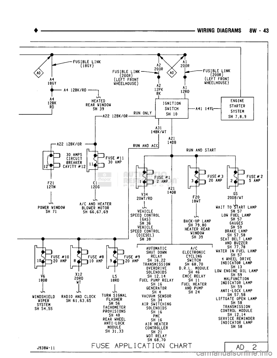 DODGE TRUCK 1993 Service Repair Manual
WIRING
DIAGRAMS
8W - 43
FUSIBLE
LINK
(18GY)
12BK/RD
FUSIBLE
LINK
(200R)
(LEFT
FRONT
WHEELHOUSE) HEATED
REAR
WINDOW
SH
39
FUSIBLE
LINK
(200R)
(LEFT
FRONT
WHEELHOUSE) DODGE TRUCK 1993 Service Repair Manual
WIRING
DIAGRAMS
8W - 43
FUSIBLE
LINK
(18GY)
12BK/RD
FUSIBLE
LINK
(200R)
(LEFT
FRONT
WHEELHOUSE) HEATED
REAR
WINDOW
SH
39
FUSIBLE
LINK
(200R)
(LEFT
FRONT
WHEELHOUSE)