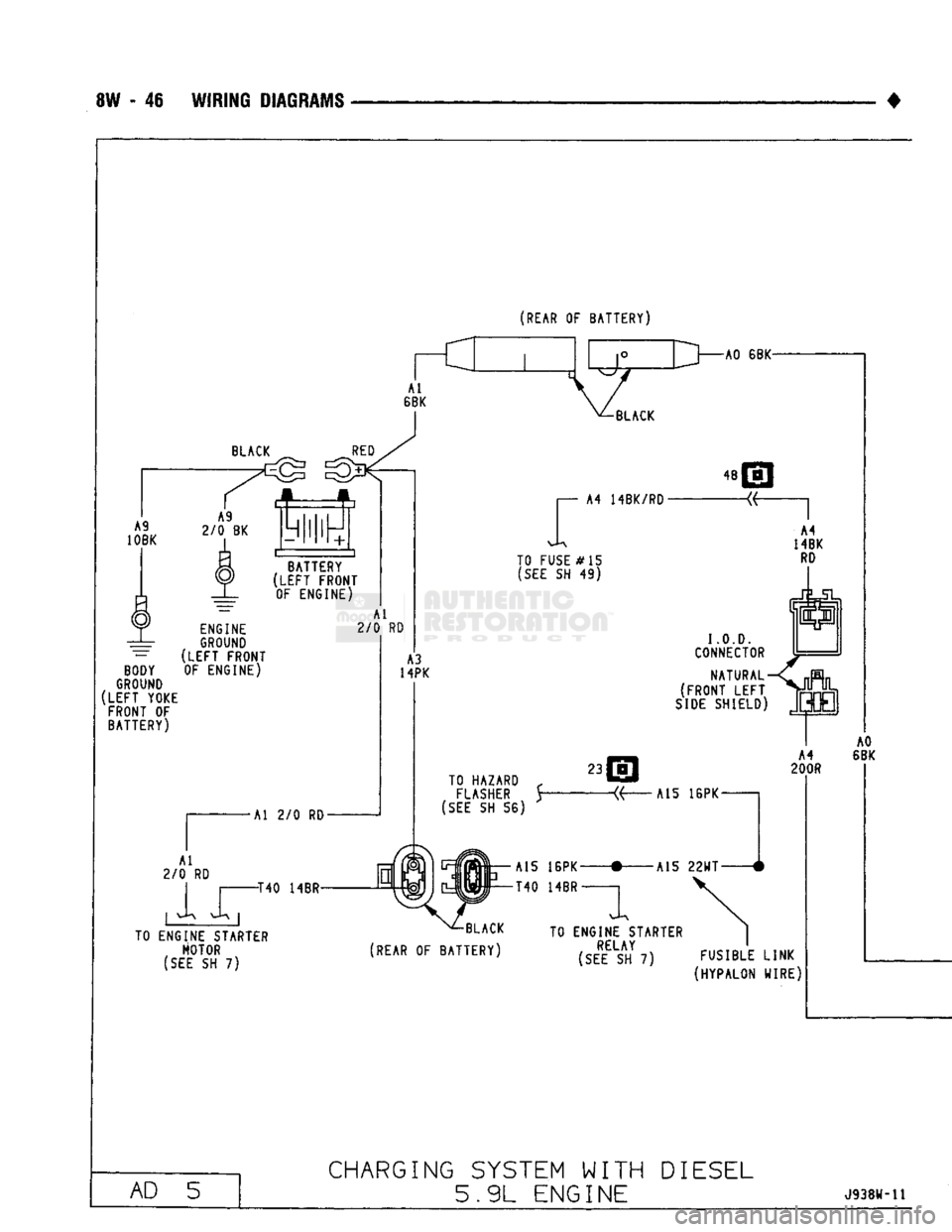 DODGE TRUCK 1993 Service Repair Manual
8W - 46 WIRING DIAGRAMS
(REAR OF BATTERY) BLACK AO 6BK
BATTERY
(LEFT
FRONT OF ENGINE) ENGINE
GROUND
~
(LEFT
FRONT
BODY OF ENGINE)
GROUND
(LEFT
YOKE FRONT OF BATTERY) Al
2/0 RD
Al DODGE TRUCK 1993 Service Repair Manual
8W - 46 WIRING DIAGRAMS
(REAR OF BATTERY) BLACK AO 6BK
BATTERY
(LEFT
FRONT OF ENGINE) ENGINE
GROUND
~
(LEFT
FRONT
BODY OF ENGINE)
GROUND
(LEFT
YOKE FRONT OF BATTERY) Al
2/0 RD
Al