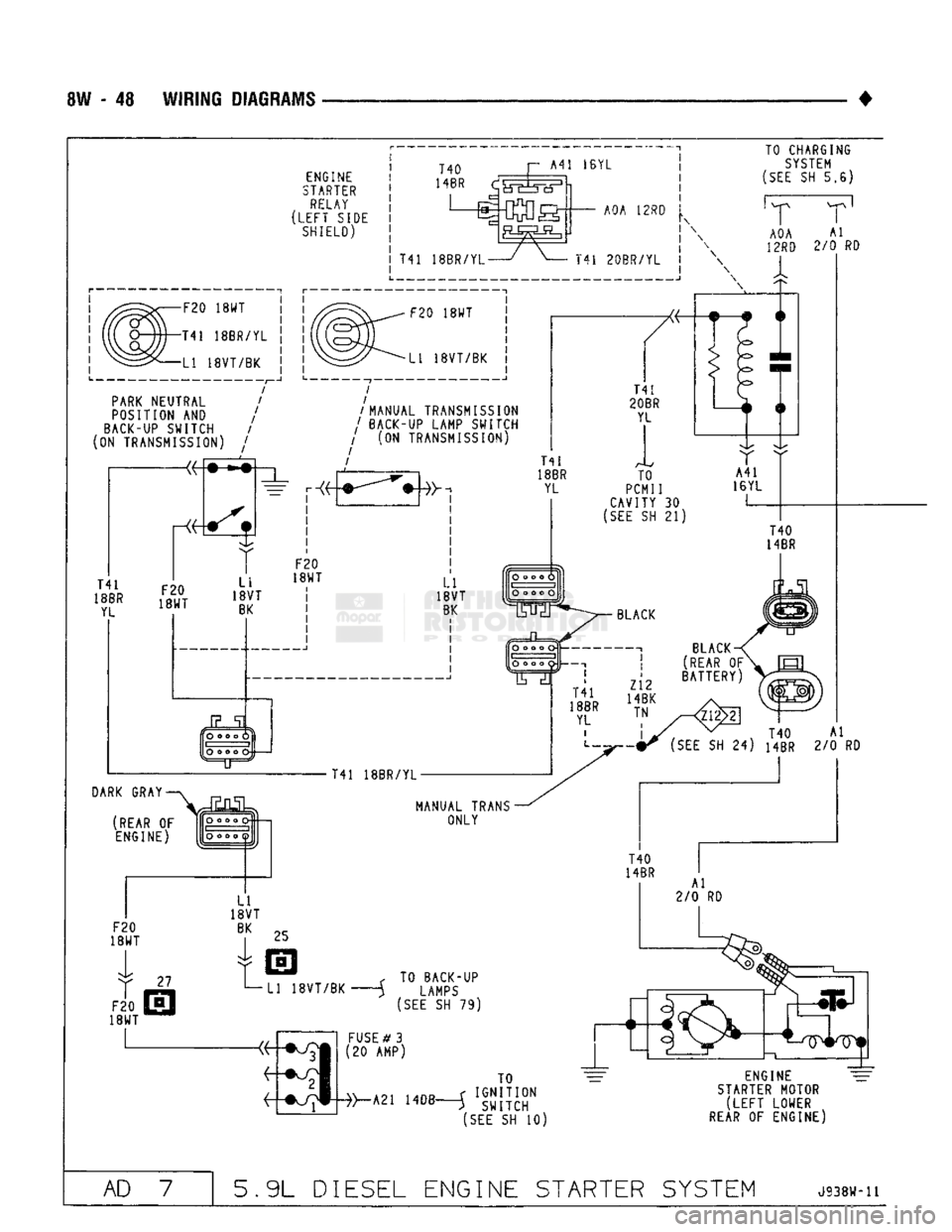 DODGE TRUCK 1993 Service Repair Manual
8W
- 48
WIRING-DIAGRAMS
ENGINE
STARTER RELAY
(LEFT
SIDE SHIELD)
TO CHARGING
SYSTEM
(SEE SH 5,6)
TO
\v A91 unQ f
IGNITION
»—A21
1408 5 SWITCH (SEE SH 10)
ENGINE
STARTER M DODGE TRUCK 1993 Service Repair Manual
8W
- 48
WIRING-DIAGRAMS
ENGINE
STARTER RELAY
(LEFT
SIDE SHIELD)
TO CHARGING
SYSTEM
(SEE SH 5,6)
TO
\v A91 unQ f
IGNITION
»—A21
1408 5 SWITCH (SEE SH 10)
ENGINE
STARTER M