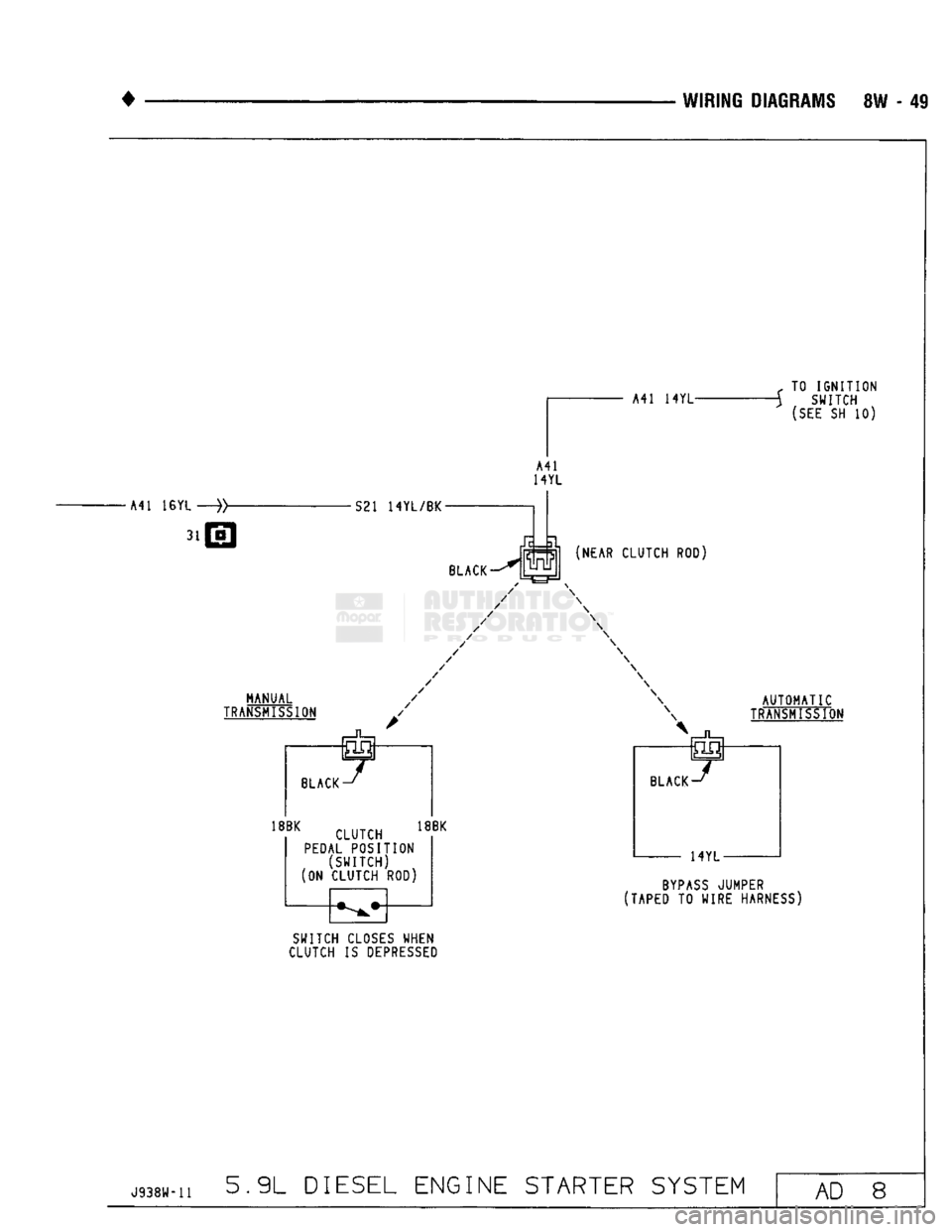 DODGE TRUCK 1993 Service Repair Manual
WIRING DIAGRAMS 8W - 49
TO
IGNITION
SWITCH
(SEE
SH 10) • A41 16YL—»-
S21
14YL/BK
31
MANUAL
TRANSMISSION
BLACK J
18BK
CLUKH
18BK
PEDAL POSITION
(SWITCH)
(ON CLUTCH ROD)
B DODGE TRUCK 1993 Service Repair Manual
WIRING DIAGRAMS 8W - 49
TO
IGNITION
SWITCH
(SEE
SH 10) • A41 16YL—»-
S21
14YL/BK
31
MANUAL
TRANSMISSION
BLACK J
18BK
CLUKH
18BK
PEDAL POSITION
(SWITCH)
(ON CLUTCH ROD)
B