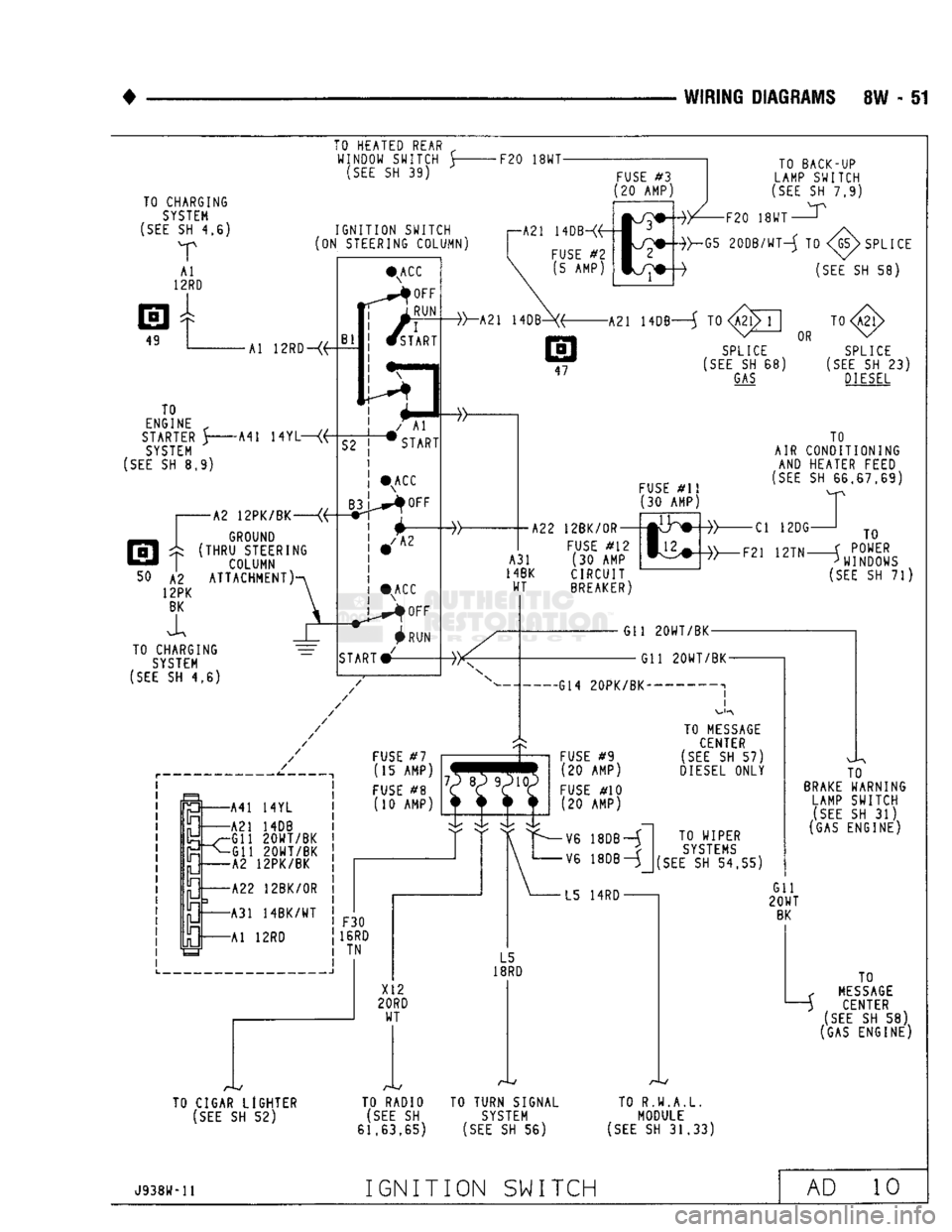 DODGE TRUCK 1993 Service Repair Manual
WIRING DIAGRAMS 8W - 51
TO CHARGING
SYSTEM
(SEE
SH 4,6)
T Al
12RD
49 TO HEATED REAR „
WINDOW SWITCH Y-
(SEE
SH 39) IGNITION SWITCH
(ON STEERING COLUMN) F20 18WT-
FUSE
#3
(20 AMP) DODGE TRUCK 1993 Service Repair Manual
WIRING DIAGRAMS 8W - 51
TO CHARGING
SYSTEM
(SEE
SH 4,6)
T Al
12RD
49 TO HEATED REAR „
WINDOW SWITCH Y-
(SEE
SH 39) IGNITION SWITCH
(ON STEERING COLUMN) F20 18WT-
FUSE
#3
(20 AMP)