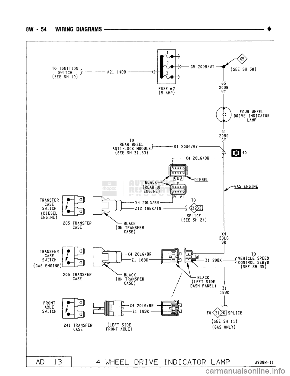 DODGE TRUCK 1993 Service Repair Manual
8W - 54 WIRING DIAGRAMS
• TO
IGNITION
f
SWITCH r
(SEE
SH 10) A21 HOB- it
\ G5
2008/WT
(SEE
SH 58)
FUSE
#2 (5 AMP) G5
20DB WT
TRANSFER
CASE
SWITCH
(DIESEL
ENGINE) 205 T DODGE TRUCK 1993 Service Repair Manual
8W - 54 WIRING DIAGRAMS
• TO
IGNITION
f
SWITCH r
(SEE
SH 10) A21 HOB- it
\ G5
2008/WT
(SEE
SH 58)
FUSE
#2 (5 AMP) G5
20DB WT
TRANSFER
CASE
SWITCH
(DIESEL
ENGINE) 205 T