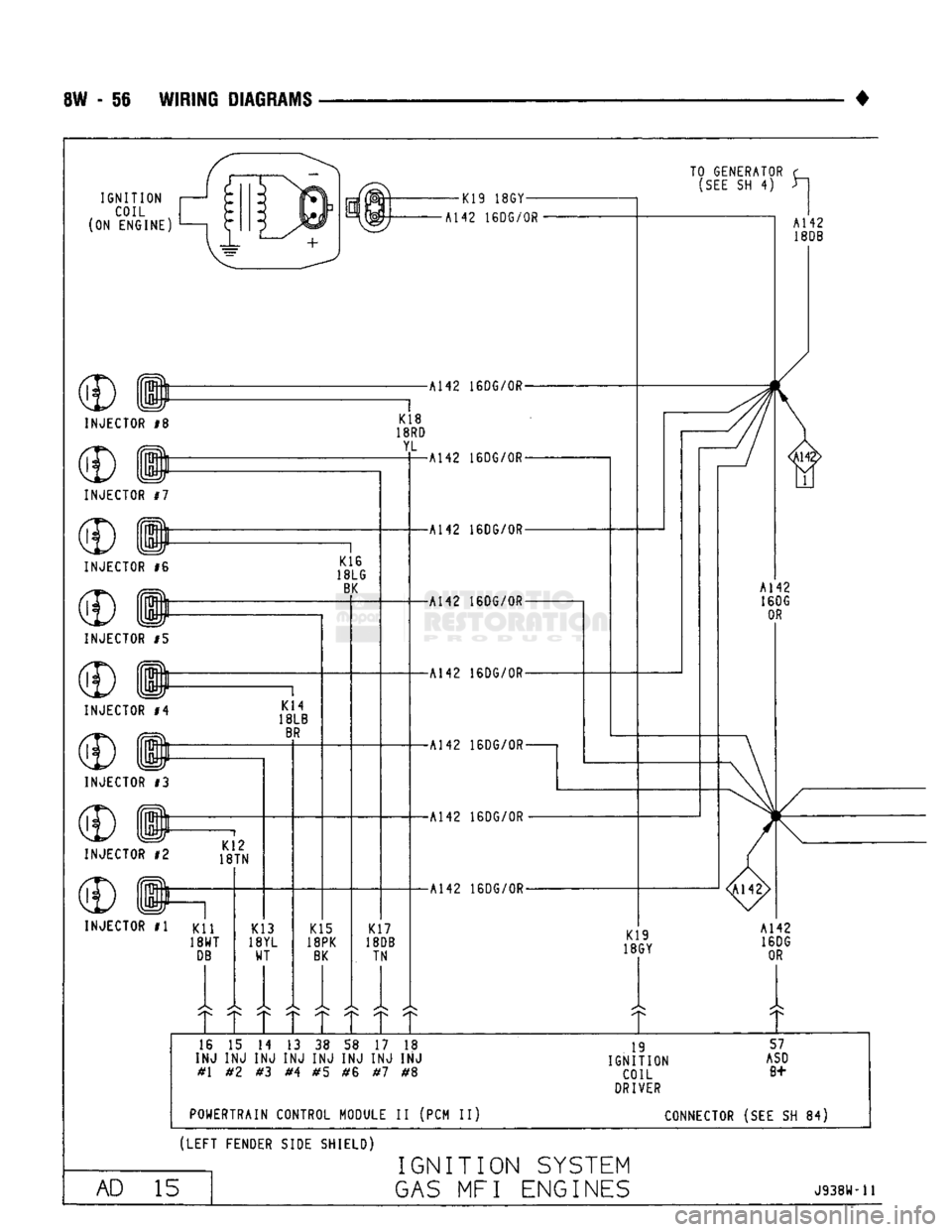 DODGE TRUCK 1993  Service Repair Manual 
8W - 56 WIRING
 DIAGRAMS 

• 

IGNITION 
 COIL 
(ON ENGINE) 
16 15 14 13 38 58 17 18 
INJ INJ INJ INJ INJ INJ INJ INJ  #1 Ml #3 #4 #5 #6 Ul #8  POWERTRAIN CONTROL MODULE II (PCM II) 
 19 

IGNITION