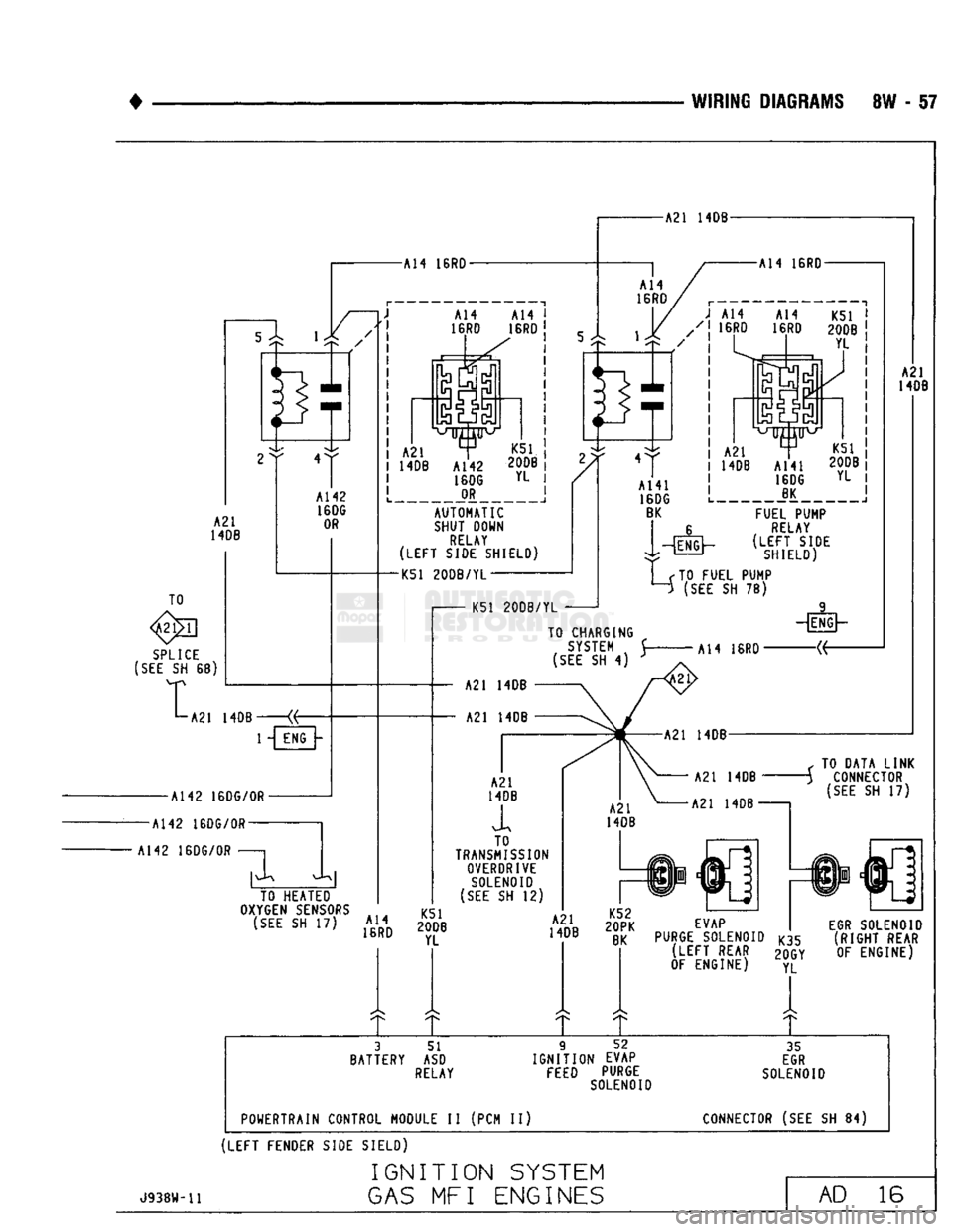 DODGE TRUCK 1993  Service Repair Manual 
• 
WIRING DIAGRAMS 8W - 57  A21 HOB 
A14 16RD-
TO 

SPLICE 

(SEE
 SH 68) 
A21 MOB  1 -\ ENG f-
- A142
 160G/0R 

•A142
 16DG/0R-

A142 16DG/0R  TL 
TO HEATED 
OXYGEN
 SENSORS 
 (SEE
 SH 17)  A14