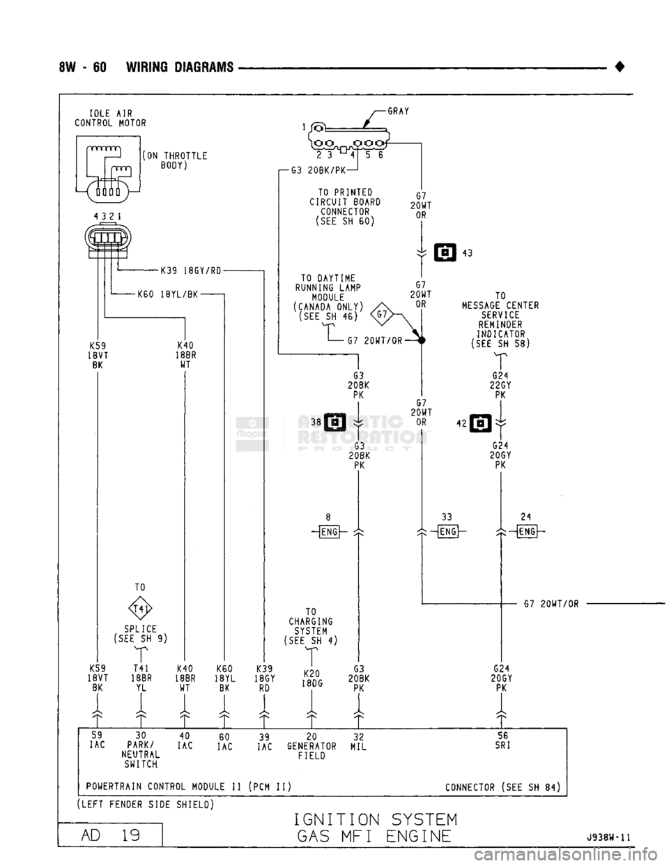 DODGE TRUCK 1993  Service Repair Manual 
8W - 60
 WIRING
 DIAGRAMS 
IDLE AIR 
CONTROL MOTOR 
 GRAY 

nrrrrnrj 
 pnrn  (ON THROTTLE 
BODY)  4 3 2 1 
K59 
18VT 
 BK 

59 
IAC  TO 

SPLICE 

(SEE
 SH 9) 
T 
T41 
18BR  YL  K40 
18BR  WT 
i  K60