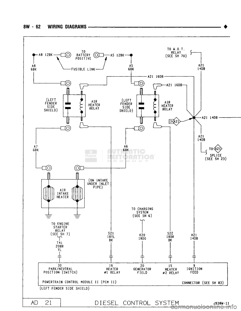 DODGE TRUCK 1993  Service Repair Manual 
8W
 - 62
 WIRING
 DIAGRAMS 

• 

f-A8
 12BK—dp)
 BATTERY
 (OTJ A5
 12BK—f 
 j \^
 POSITIVE
 J 
 TO W.O.T.
 „ 

RELAY
 Y 

(SEE
 SH 70) 
 A8 
6BK 
 •FUSIBLE
 LINK 
A21
 160B 

(LEFT 

FENDER