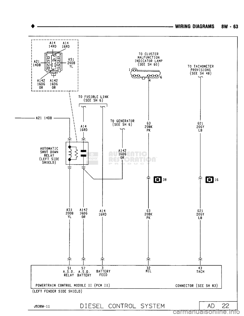 DODGE TRUCK 1993  Service Repair Manual 
WIRING DIAGRAMS
 8W - 63 

TO CLUSTER 
MALFUNCTION 
INDICATOR LAMP 
 (SEE
 SH 60) 
 Al42
 A142 

16DG
 16DG 
 OR
 OR 
 TO TACHOMETER 

PROVISIONS 

(SEE
 SH 48)  L._ , . I 

TO FUSIBLE LINK 

(SEE
 S