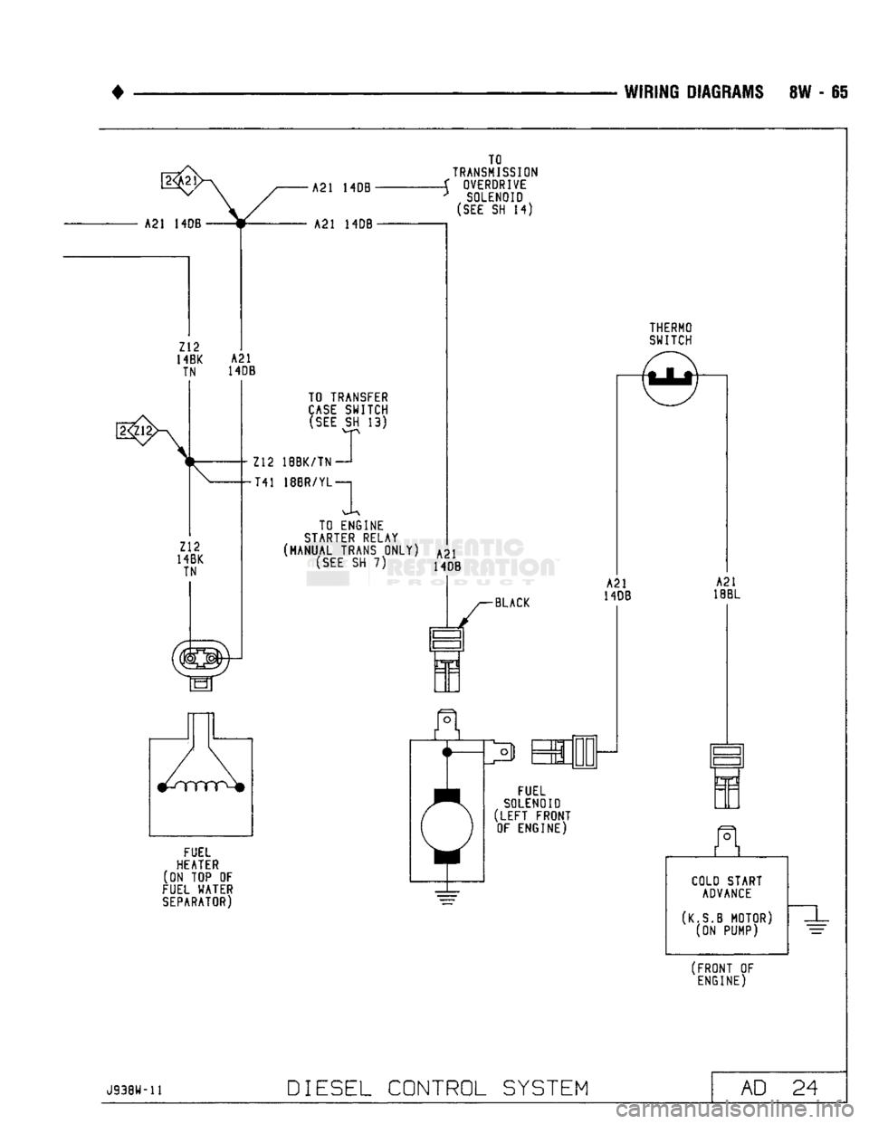 DODGE TRUCK 1993  Service Repair Manual 
• 

WIRING DIAGRAMS
 8W - 65 

A21
 14DB 
 A21
 HOB 
 TO 

TRANSMISSION 

4
 OVERDRIVE 
 >
 SOLENOID 
 (SEE
 SH 14) 
 TO TRANSFER 

CASE
 SWITCH 
 (SEE
 SH 13) 
Z12
 18BK/TN
 —'  T41
 18BR/YL