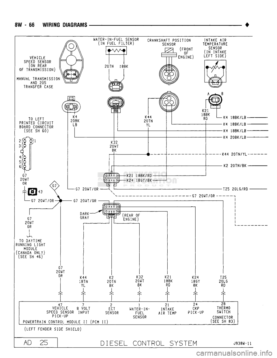 DODGE TRUCK 1993 Service Repair Manual
8W - 66 WIRING DIAGRAMS
•
WATER-1N-FUEL
SENSOR
(IN FUEL FILTER)
VEHICLE
SPEED SENSOR
(ON REAR
OF TRANSMISSION
MANUAL TRANSMISSION AND 205
TRANSFER
CASE
CRANKSHAFT POSITION
SENSO DODGE TRUCK 1993 Service Repair Manual
8W - 66 WIRING DIAGRAMS
•
WATER-1N-FUEL
SENSOR
(IN FUEL FILTER)
VEHICLE
SPEED SENSOR
(ON REAR
OF TRANSMISSION
MANUAL TRANSMISSION AND 205
TRANSFER
CASE
CRANKSHAFT POSITION
SENSO