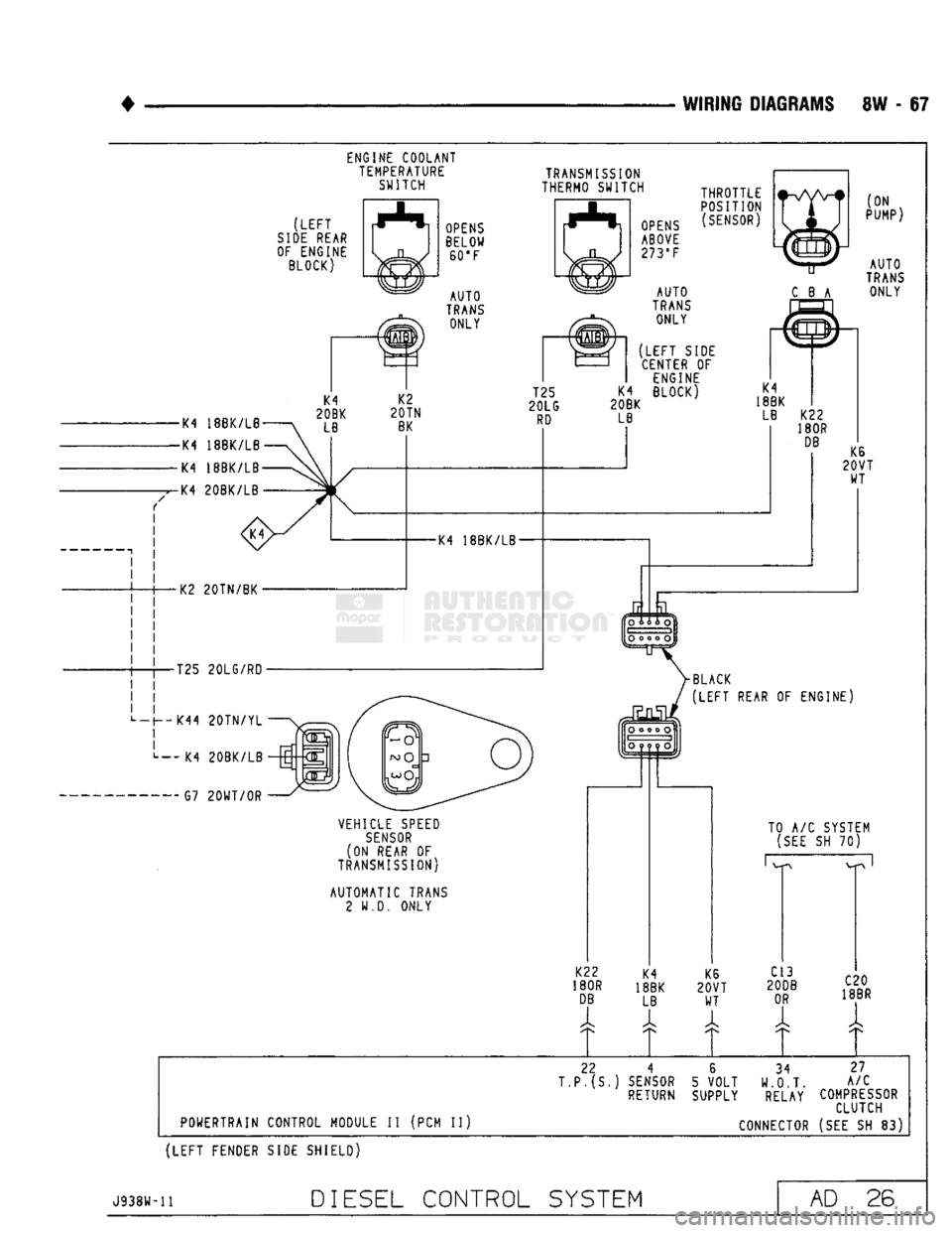 DODGE TRUCK 1993 Service Repair Manual
WIRING DIAGRAMS 8W - 87
ENGINE COOLANT TEMPERATURE SWITCH TRANSMISSION
THERMO SWITCH
(LEFT
SIDE
REAR
OF ENGINE BLOCK)
-K4
18BK/LB
-K4
18BK/LB
-K4
18BK/LB
-K4
20BK/LB
K2
20TN DODGE TRUCK 1993 Service Repair Manual
WIRING DIAGRAMS 8W - 87
ENGINE COOLANT TEMPERATURE SWITCH TRANSMISSION
THERMO SWITCH
(LEFT
SIDE
REAR
OF ENGINE BLOCK)
-K4
18BK/LB
-K4
18BK/LB
-K4
18BK/LB
-K4
20BK/LB
K2
20TN