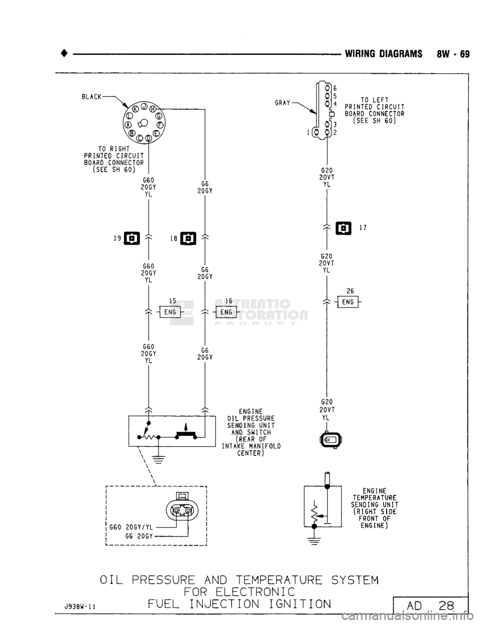 DODGE TRUCK 1993 Service Repair Manual
WIRING DIAGRAMS 8W - 6S
BLACK
GRAY
TO RIGHT
PRINTED CIRCUIT
BOARD CONNECTOR
(SEE
SH 60' 19
G60
20GY YL G6
20GY
15 16
ENG
y •v —
ENG
G60
20GY
YL G6
20GY TO LEFT
P DODGE TRUCK 1993 Service Repair Manual
WIRING DIAGRAMS 8W - 6S
BLACK
GRAY
TO RIGHT
PRINTED CIRCUIT
BOARD CONNECTOR
(SEE
SH 60' 19
G60
20GY YL G6
20GY
15 16
ENG
y •v —
ENG
G60
20GY
YL G6
20GY TO LEFT
P