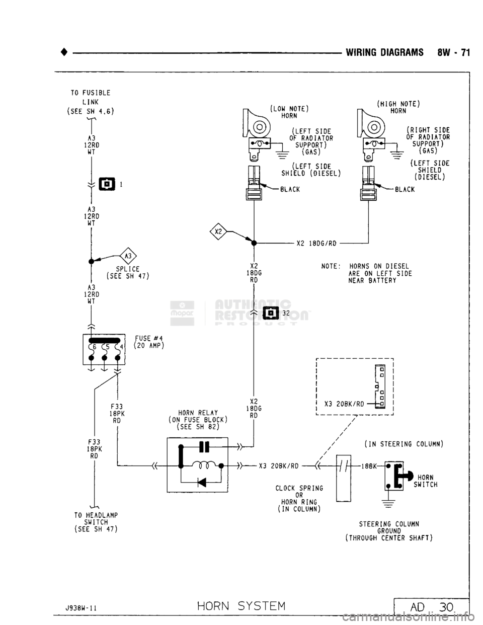 DODGE TRUCK 1993 Service Repair Manual
WIRING DIAGRAMS
8W - 71
TO FUSIBLE
LINK
(SEE
SH 4,6)
:X2
SPLICE
(SEE
SH 47)
FUSE
#4
(20 AMP)
F33
18PK
RD
F33
18PK
RD
HORN RELAY
[ON
FUSE BLOCK)
(SEE
SH 82)
TO HE DODGE TRUCK 1993 Service Repair Manual
WIRING DIAGRAMS
8W - 71
TO FUSIBLE
LINK
(SEE
SH 4,6)
:X2
SPLICE
(SEE
SH 47)
FUSE
#4
(20 AMP)
F33
18PK
RD
F33
18PK
RD
HORN RELAY
[ON
FUSE BLOCK)
(SEE
SH 82)
TO HE
