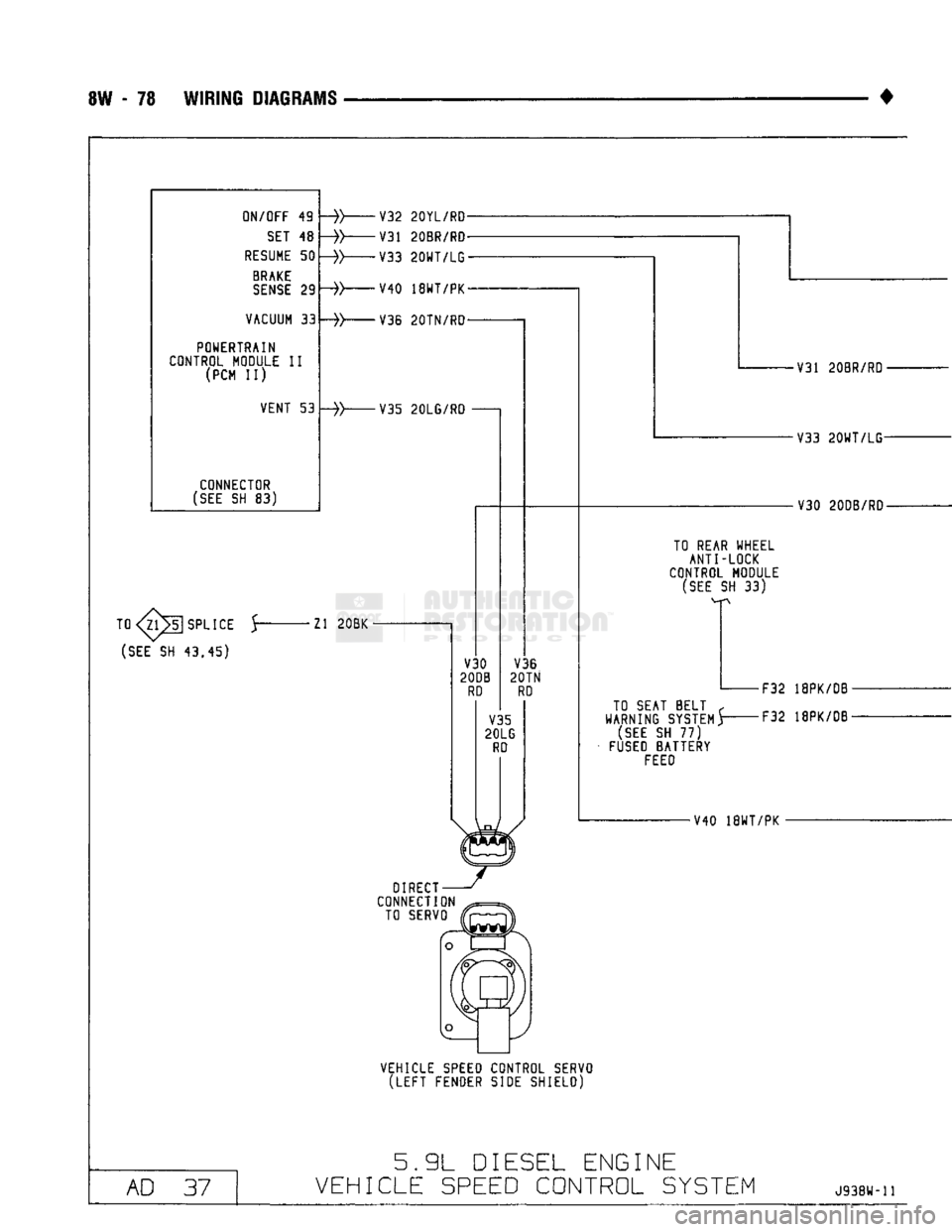 DODGE TRUCK 1993  Service Repair Manual 
8W - 78 WIRING DIAGRAMS 
• 
ON/OFF 49 
 SET
 48 

RESUME
 50 
 BRAKE 

SENSE
 29 
VACUUM 33 
POWERTRAIN 
CONTROL MODULE II  (PCM II) 
VENT 53 
CONNECTOR 

(SEE
 SH 83)  -» V32 20YL/RD-
-» V31 20B