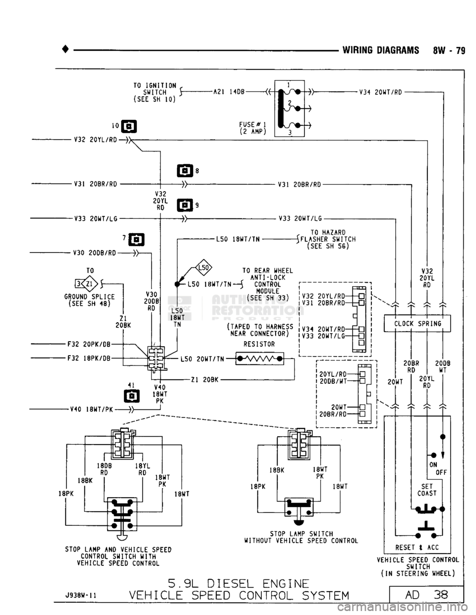 DODGE TRUCK 1993  Service Repair Manual 
WIRING
 DIAGRAMS 8W - 79 
TO
 IGNITION
 f  SWITCH y 

(SEE
 SH 10) 
STOP LAMP AND VEHICLE SPEED  CONTROL SWITCH
 WITH 

VEHICLE SPEED CONTROL 

J938W-11 
 5.9L DIESEL ENGINE 
VEHICLE SPEED CONTROL SY