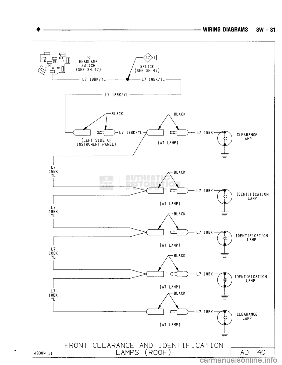 DODGE TRUCK 1993  Service Repair Manual 
• 

WIRING DIAGRAMS
 8W - 81 
TO 

HEADLAMP 
 SWITCH 

(SEE
 SH 47) 
L7 18BK/YL 
 SPLICE 

(SEE
 SH 47) 
L7 18BK/YL •  L7 18BK/YL 

BLACK 
 Onj )-L7 18BK/YL 

(LEFT
 SIDE
 OF 
INSTRUMENT PANEL) 

