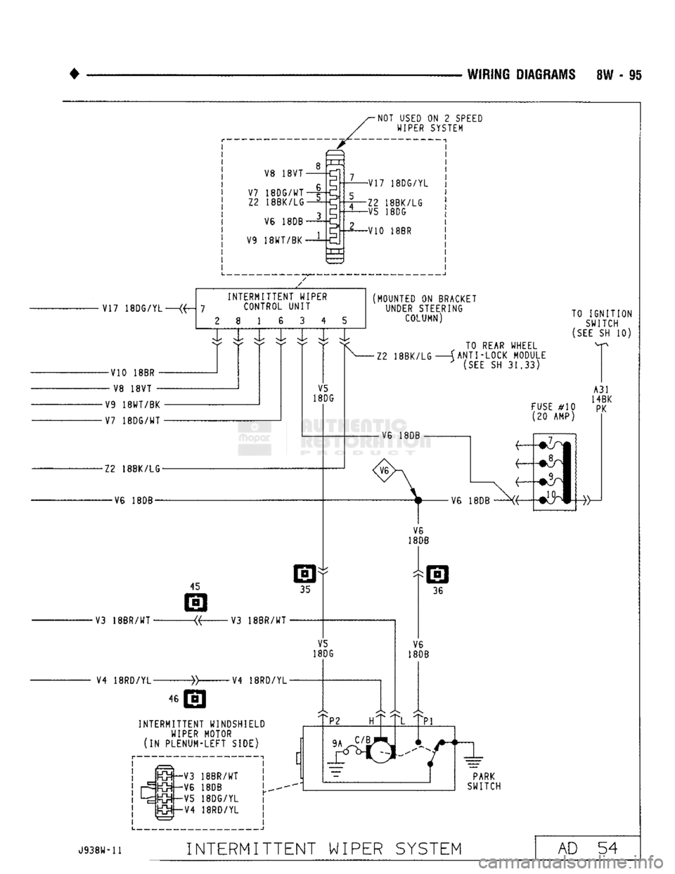 DODGE TRUCK 1993  Service Repair Manual 
WIRING
 DIAGRAMS
 8W - 95 
V8 18VT-
V7 18DG/WT- 12 18BK/LG-
V6 18DB-
V9 18WT/BK - •NOT USED ON 2
 SPEED 

WIPER
 SYSTEM 
-V17 18DG/YL 
-12 18BK/LG 
-V5 18DG 
-V10 18BR  I 5,_ 1 
V17 18DG/YL•  INT