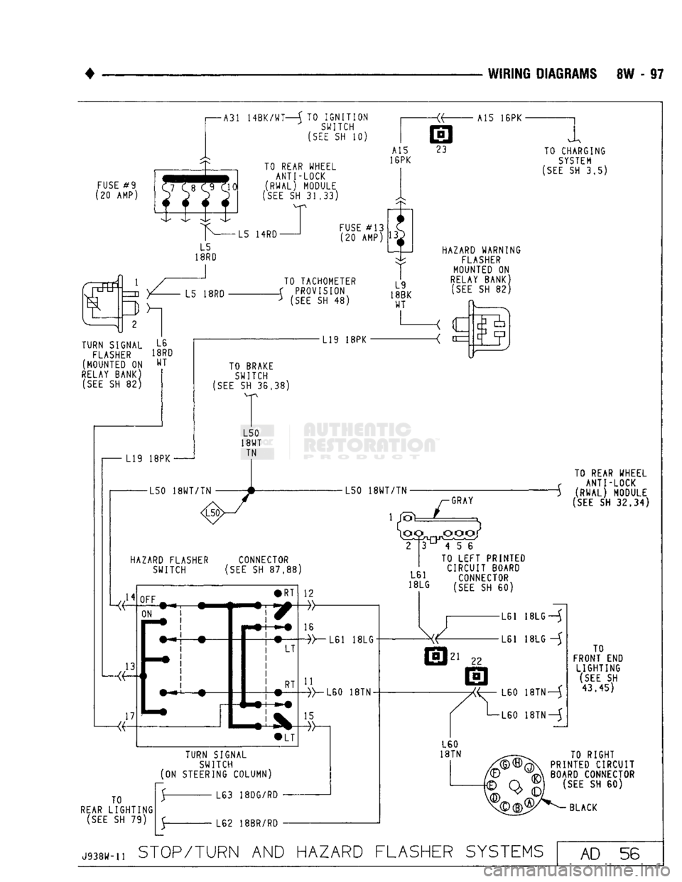 DODGE TRUCK 1993  Service Repair Manual 
WIRING
 DIAGRAMS
 8W - 97 

FUSE
 #9 
(20 AMP) 

TURN SIGNAL 
 FLASHER 

(MOUNTED
 ON 

RELAY
 BANK) 
 (SEE
 SH 82) 
 L19
 18PK 
 A31
 14BK/WT—(
 TO
 IGNITION 
SWITCH 

(SEE
 SH 10) 
 TO REAR WHEEL
