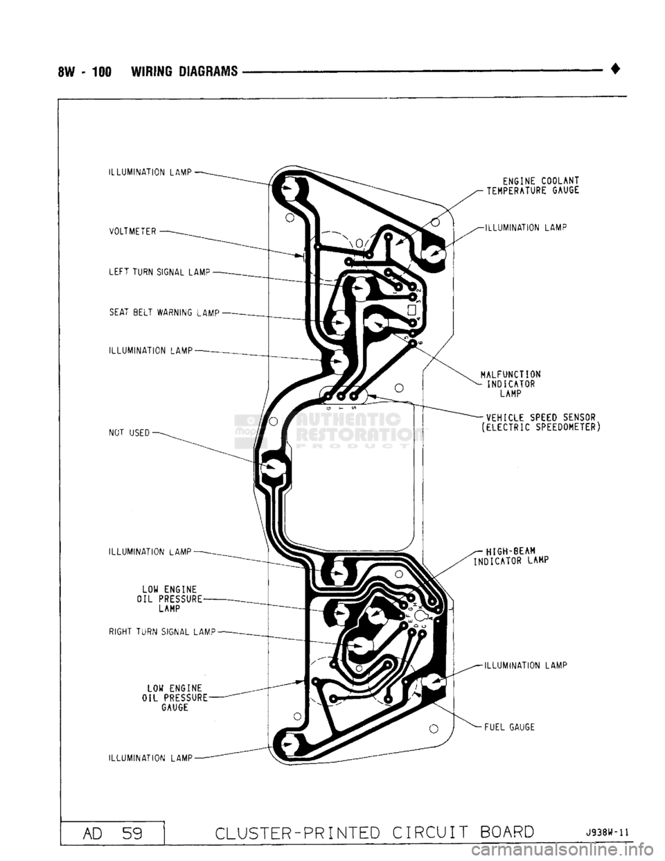 DODGE TRUCK 1993  Service Repair Manual 
8W - 100 WIRING DIAGRAMS 

ILLUMINATION
 LAMP VOLTMETER LEFT TURN SIGNAL LAMP 

SEAT
 BELT WARNING LAMP 

ILLUMINATION
 LAMP 
NOT
 USED 

ILLUMINATION
 LAMP  LOW ENGINE 
OIL
 PRESSURE 
 LAMP 
RIGHT T
