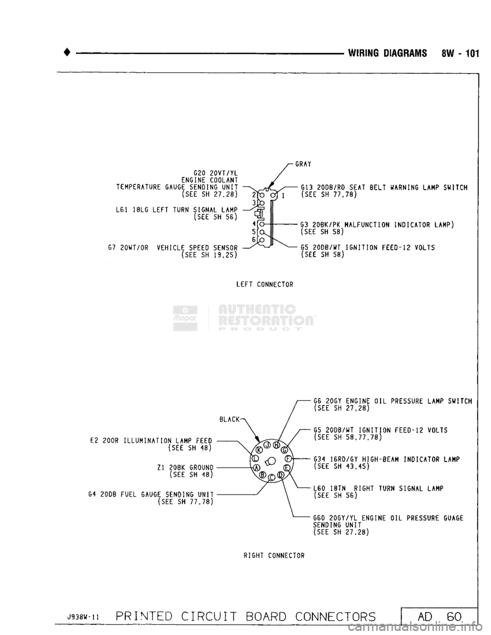 DODGE TRUCK 1993  Service Repair Manual 
WIRING
 DIAGRAMS
 8W - 101 

G20
 20VT/YL 

ENGINE COOLANT 
TEMPERATURE GAUGE SENDING
 UNIT 
 (SEE
 SH 27,28) 

L61
 18LG
 LEFT TURN SIGNAL LAMP 
 (SEE
 SH 56) 

G7
 20WT/0R
 VEHICLE SPEED SENSOR 
 (