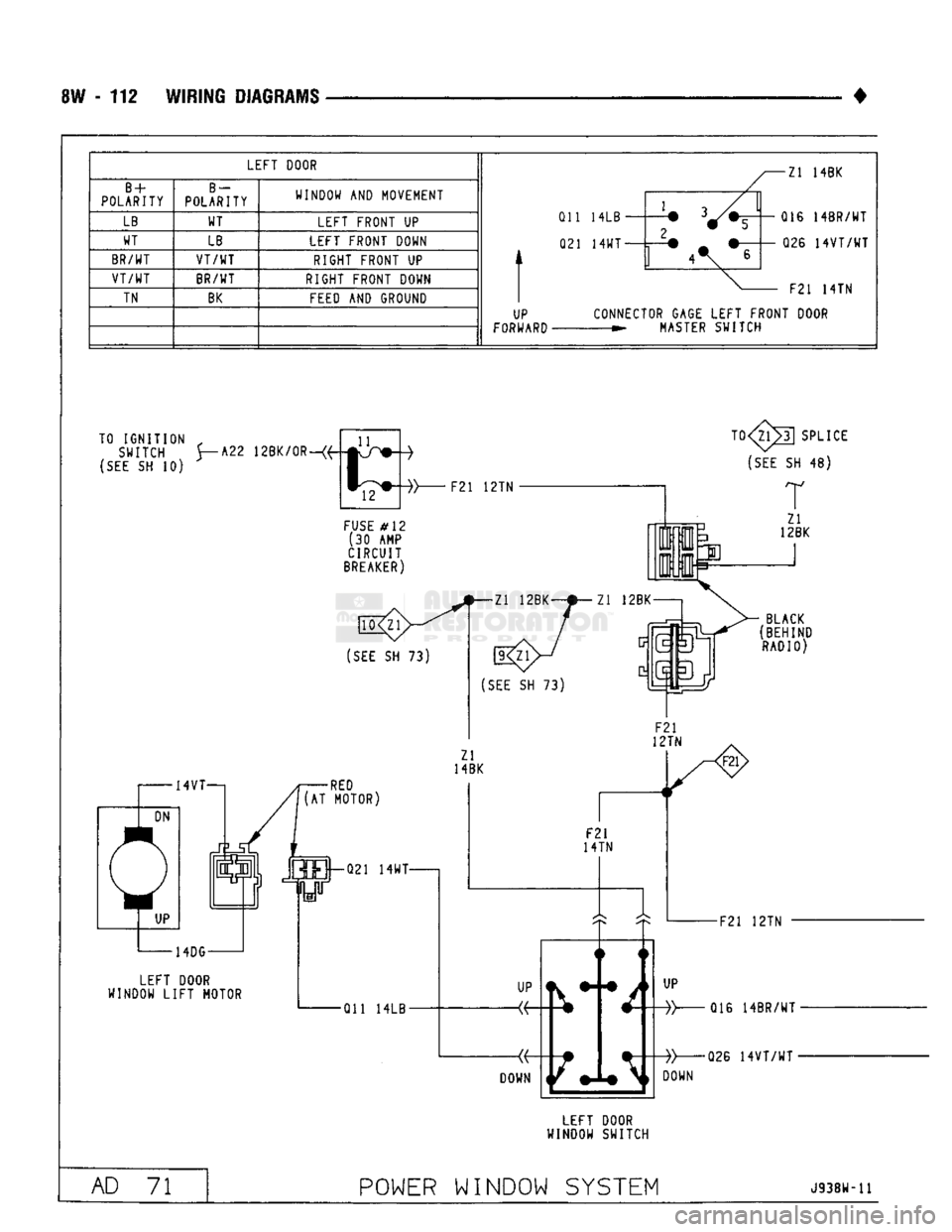 DODGE TRUCK 1993  Service Repair Manual 
SW
 - 112 WIRING
 DIAGRAMS 

LEFT DOOR 

B
 + 

POLARITY 

LB 

WT 

BR/WT 
 VT/WT 

TN 
 B-

POLARITY 
WT 

LB 

VT/WT 

BR/WT 
 BK 
 WINDOW AND MOVEMENT 
LEFT FRONT UP 
LEFT FRONT DOWN  RIGHT FRONT