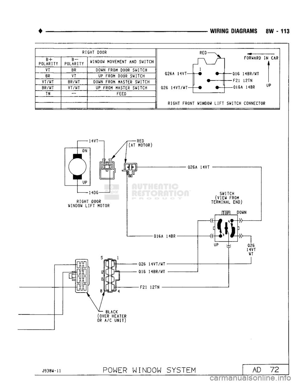 DODGE TRUCK 1993  Service Repair Manual 
WIRING
 DIAGRAMS
 SW - 113 
RIGHT DOOR 

B
 + 

POLARITY 
 B~ 

POLARITY  VT 

BR 
BR 
 VT 

VT/WT 
 BR/WT 
BR/WT 
 VT/WT 

TN  WINDOW MOVEMENT AND SWITCH 
DOWN FROM DOOR SWITCH UP FROM DOOR SWITCH 
