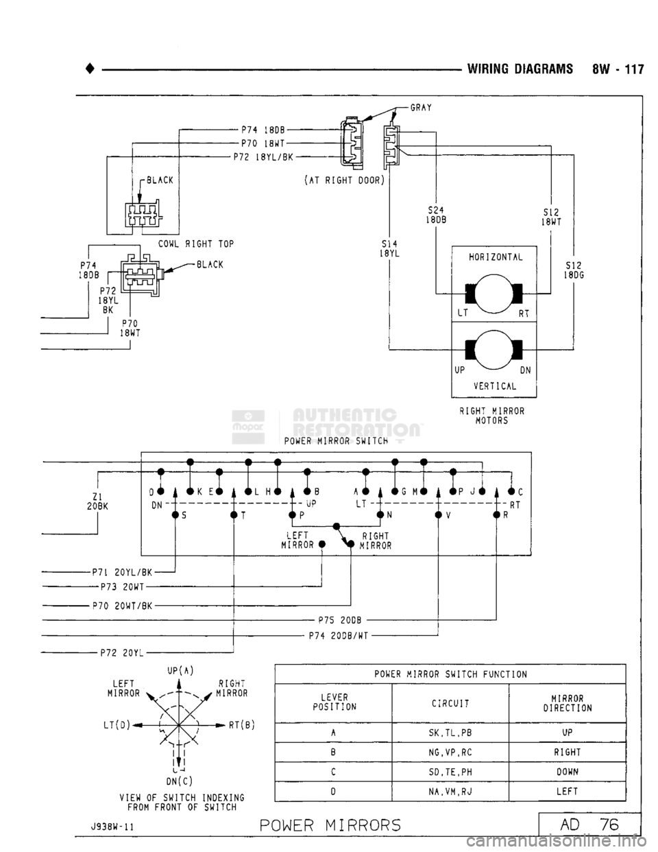 DODGE TRUCK 1993  Service Repair Manual 
WIRING
 DIAGRAMS
 8W - 117 

GRAY 

P74 18DB 
P70 18WT 
P72 18YL/8K 

COWL
 RIGHT TOP  BLACK  S24 
18DB 
lT 
 HORIZONTAL 

RT 
o 
 UP
 V—"' ON 
 VERTICAL 

RIGHT MIRROR 
 MOTORS 
 S12 

18W