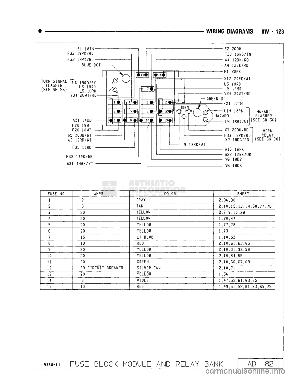 DODGE TRUCK 1993  Service Repair Manual 
• 
WIRING DIAGRAMS 8W - 123 F33 
F33  El 18TN 

18PK/RD 

18PK/RD  BLUE DOT  TURN SIGNAL 

FLASHER 

(SEE
 SH 56)  L6 18RD/BK 
L5 18RD 
_ L5 18RD 
V34
 20WT/RD 
 A21 14DB 
F20 18WT 
F20 18WT 
G5 20