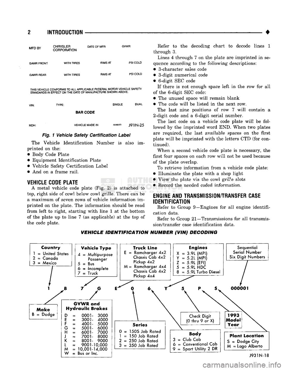 DODGE TRUCK 1993 Service Repair Manual
2 INTRODUCTION
•
MFD
BY
GAWR
FRONT
GAWR REAR
CHRYSLER
CORPORATION
DATE
OF MFR
GVWR
WITH
TIRES
WITH
TIRES
RIMS
AT
RIMS
AT
PSI
COLD
PSI
COLD
THIS
VEHICLE CONFORM DODGE TRUCK 1993 Service Repair Manual
2 INTRODUCTION
•
MFD
BY
GAWR
FRONT
GAWR REAR
CHRYSLER
CORPORATION
DATE
OF MFR
GVWR
WITH
TIRES
WITH
TIRES
RIMS
AT
RIMS
AT
PSI
COLD
PSI
COLD
THIS
VEHICLE CONFORM