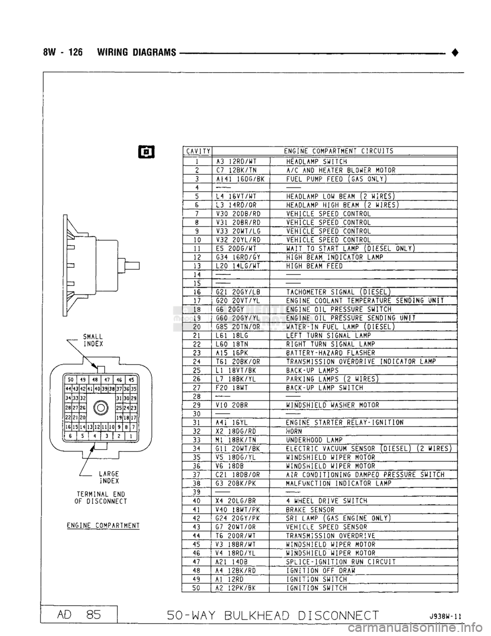 DODGE TRUCK 1993  Service Repair Manual 
8W - 126
 WIRING
 DIAGRAMS 
SMALL 
INDEX 
50  49 48 
47 
46 45 
44  43  42 41 
40 39 
38  37 
36 35 
34  33 32 
©  31 
30  29 
28  27 
26 
©  25 
24 23 
22  21 
20  © 
19 18 
17 
16  15  14 13 12 
