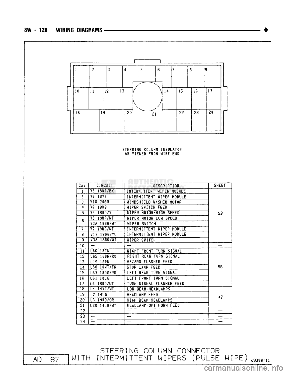 DODGE TRUCK 1993  Service Repair Manual 
8W - 128 WIRING
 DIAGRAMS 

• 10 
11 12 
13 
14 
15  16 17 
18  19 
20 
21  22 
23 24 

STEERING
 COLUMN INSULATOR 
 AS
 VIEWED FROM WIRE END 

CAV 
 CIRCUIT 
DESCRIPTION  SHEET 

1 
 V9
 18WT/BK 
