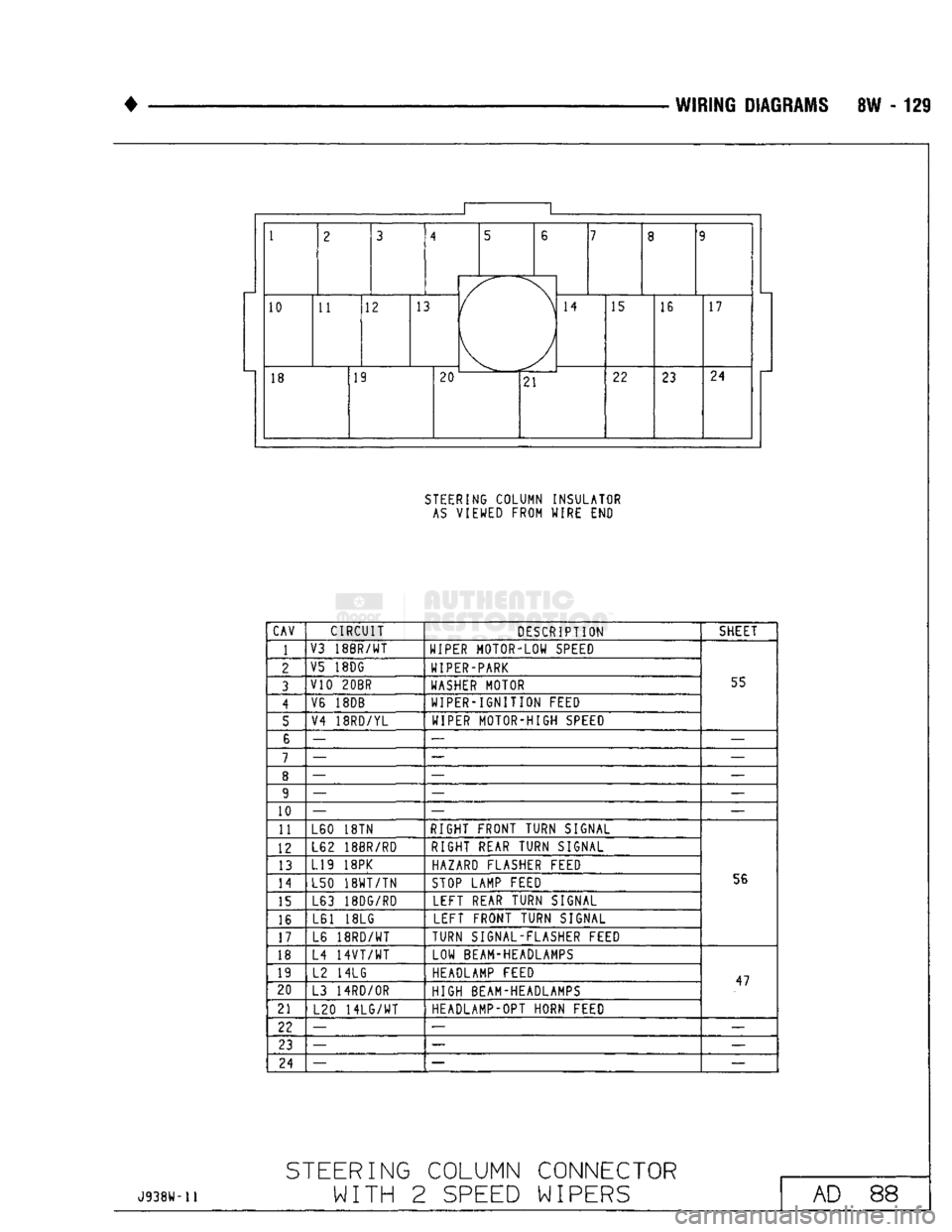 DODGE TRUCK 1993  Service Repair Manual 
• 
WIRING DIAGRAMS 8W - 129 1 

1 
 2 3 
4 5 
6 
7 
8 9 

1 

2 3 
(  
\ )  7 
8 9 
10  11 12  13 
(  
\ )  14 
15  16 17 
18  19 
20 ^-— -
21  22 
23 24 
STEERING COLUMN INSULATOR 
 AS
 VIEWED F