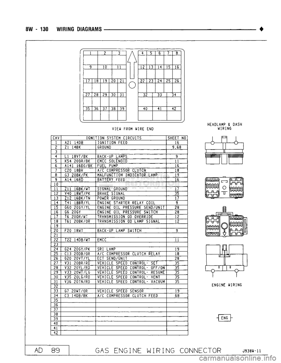 DODGE TRUCK 1993  Service Repair Manual 
8W - 130
 WIRING
 DIAGRAMS 

• 

1  2  3 

A 4 

5  6 

7 
8 

/   

9 
 10 

11 
/ 
 

12  13 
 14 

15 16 

/ 
 
17 
 18 
19 
20 

21 

u 
 22 
23 
24 

25 26 

u 

27 
 28  29 

30 
31 
 u 

32 