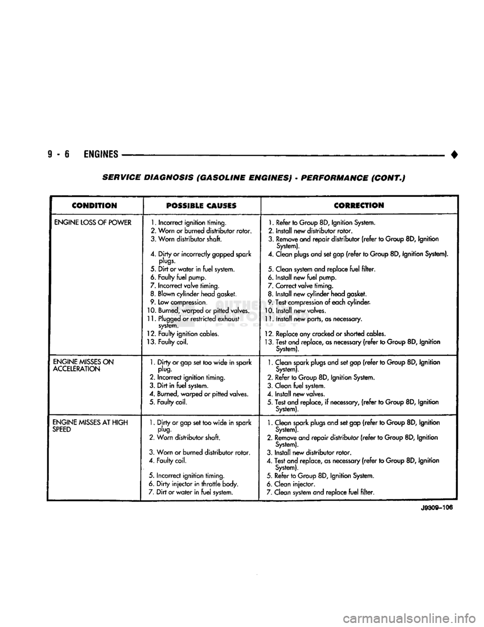 DODGE TRUCK 1993  Service Repair Manual 
9
 - 6
 ENGINES
 • 

SERVICE DIAGNOSIS (GASOLINE ENGINES)
 •
 PERFORMANCE (CONT.) 

1
 CONDITION 

POSSIBLE
 CAUSES 
 ^
 CORRECTION 

1
 ENGINE
 LOSS
 OF
 POWER 
 1.
 Incorrect ignition timing. 
