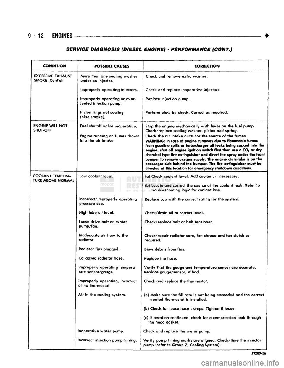 DODGE TRUCK 1993  Service Repair Manual 
9
 - 12
 ENGINES 

• 
CONDITION 

POSSIBLE
 CAUSES 
 CORRECTION 

EXCESSIVE
 EXHAUST 

SMOKE
 (Cont'd) 
 More
 than
 one
 sealing washer 
under an injector. 
 Check
 and remove
 extra
 washer. 