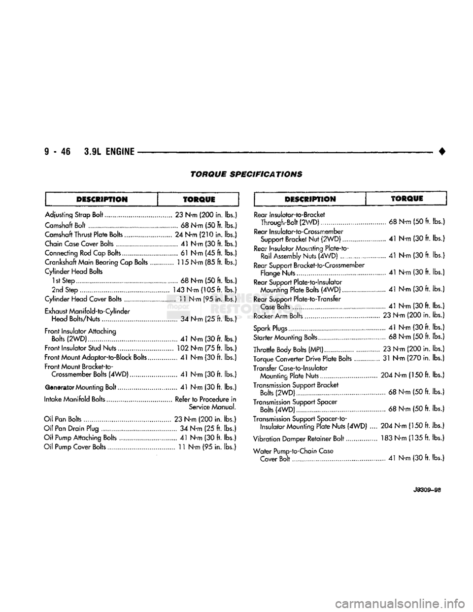 DODGE TRUCK 1993 Service Repair Manual
9
- 46 3.9L
ENGINE
TORQUE
SPECIFICATIONS
DESCRIPTION
TORQUE
DESCRIPTION
TORQUE
Adjusting Strap Bolt.....
23
N-m
(200
in. lbs.) Camshaft Bolt
68
N-m (50 ft. lbs.j
Camshaft Thrust DODGE TRUCK 1993 Service Repair Manual
9
- 46 3.9L
ENGINE
TORQUE
SPECIFICATIONS
DESCRIPTION
TORQUE
DESCRIPTION
TORQUE
Adjusting Strap Bolt.....
23
N-m
(200
in. lbs.) Camshaft Bolt
68
N-m (50 ft. lbs.j
Camshaft Thrust