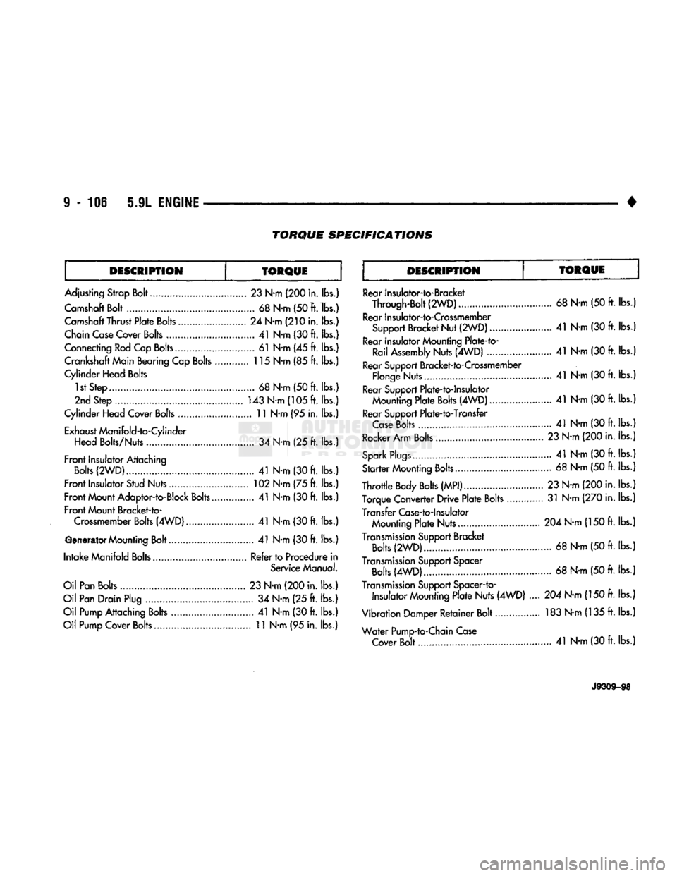 DODGE TRUCK 1993 Service Repair Manual
TORQUE
SPECIFICATIONS
DESCRIPTION TORQUE DESCRIPTION
TORQUE
Adjusting Strap Bolt 23 N-m (200 in. lbs.)
Camshaft Bolt 68 N-m (50
ft.
lbs.)
Camshaft Thrust Plate Bolts 24 N-m (210 in. lbs.) DODGE TRUCK 1993 Service Repair Manual
TORQUE
SPECIFICATIONS
DESCRIPTION TORQUE DESCRIPTION
TORQUE
Adjusting Strap Bolt 23 N-m (200 in. lbs.)
Camshaft Bolt 68 N-m (50
ft.
lbs.)
Camshaft Thrust Plate Bolts 24 N-m (210 in. lbs.)